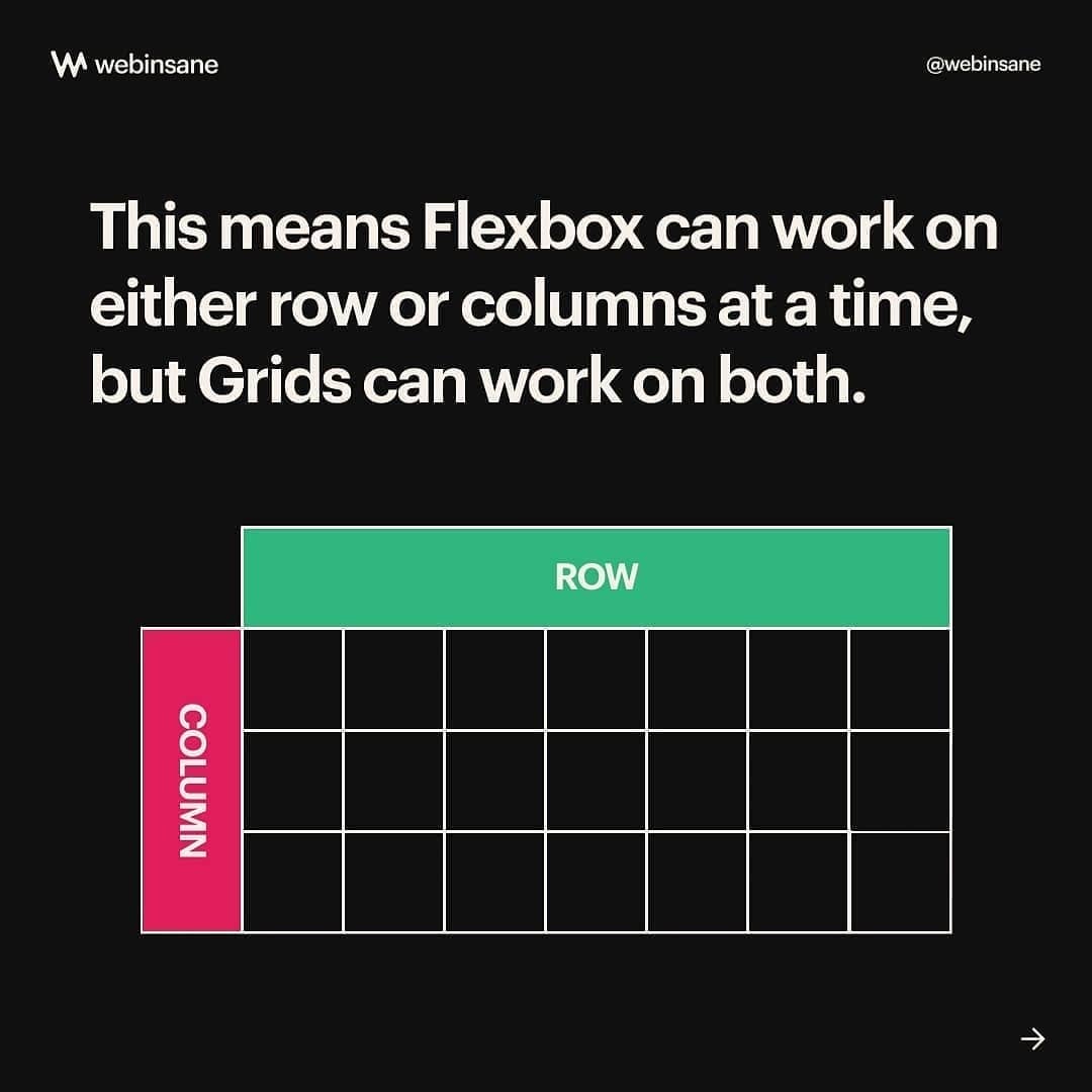 Flexbox VS Grid   UIBundle