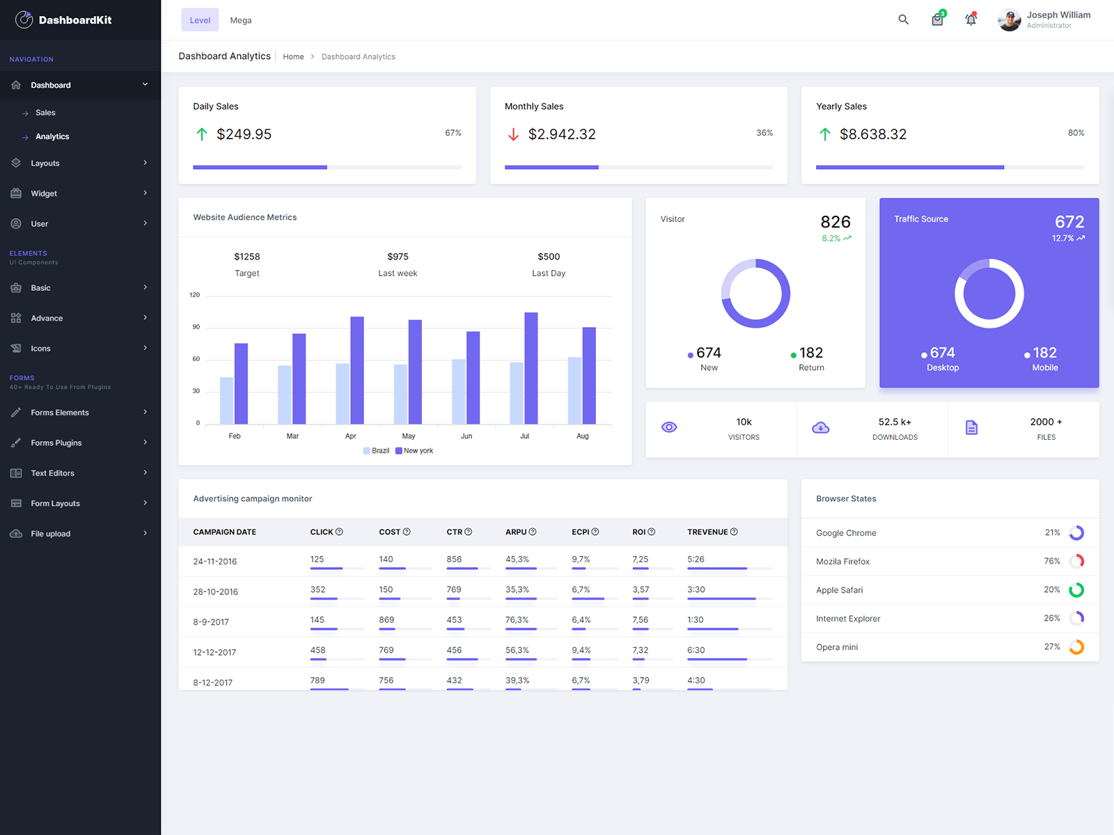 Bootstrap 5 Dashboard Templates