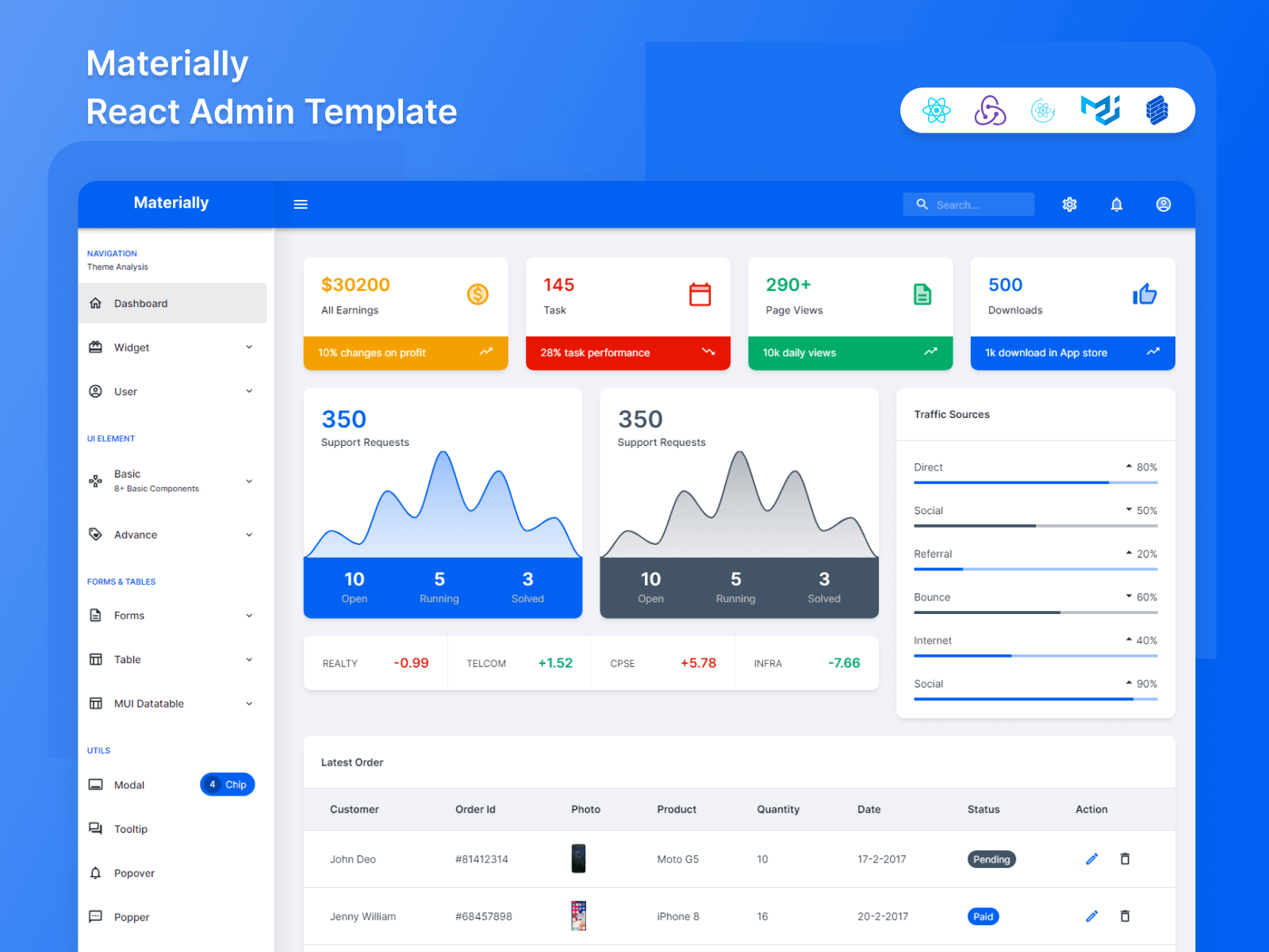 Materially ReactJS Admin Dashboard cover image