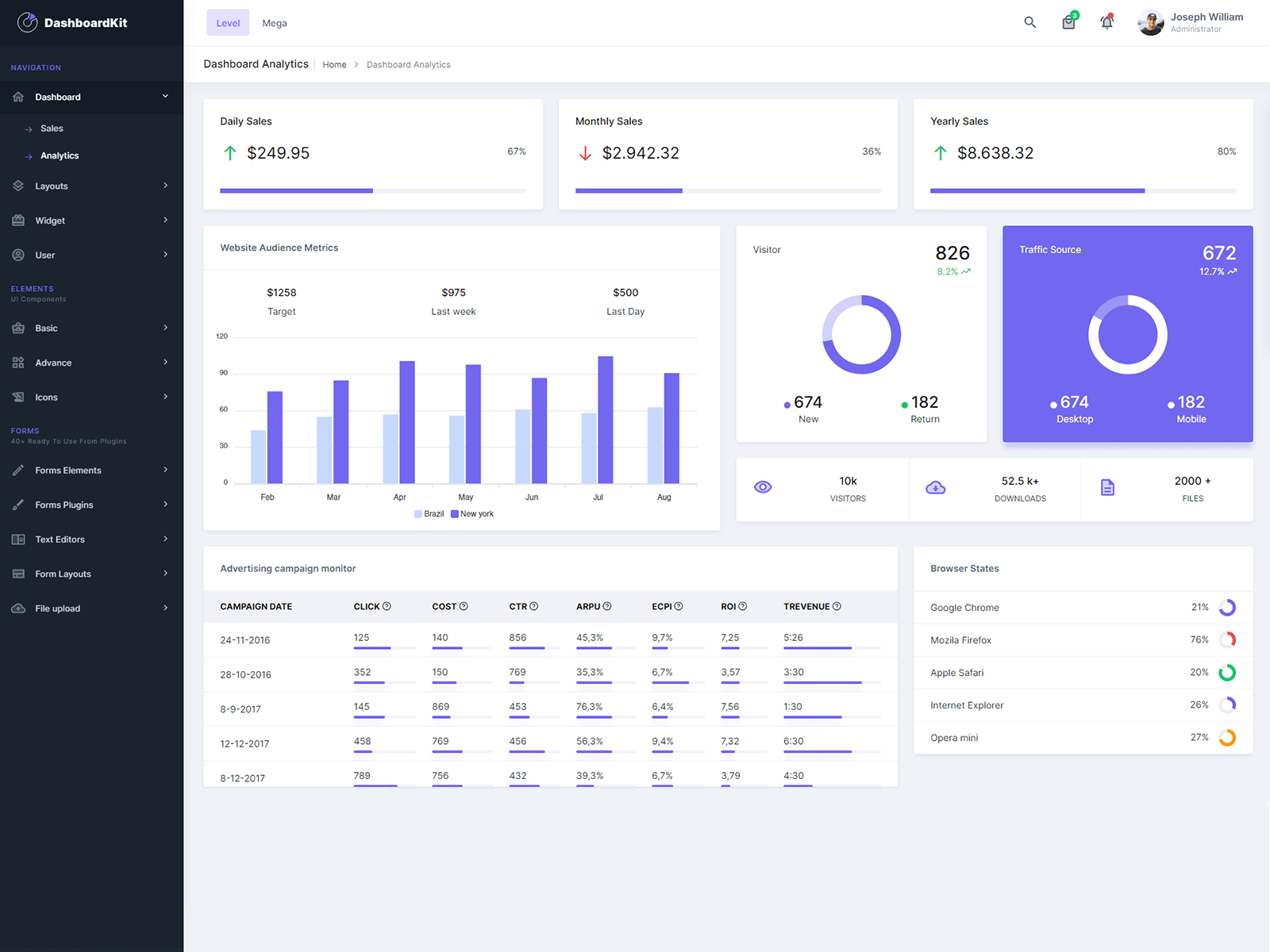 Bootstrap 5 меню. Bootstrap 5. Bootstrap 5 Table. Navbar Bootstrap 5.