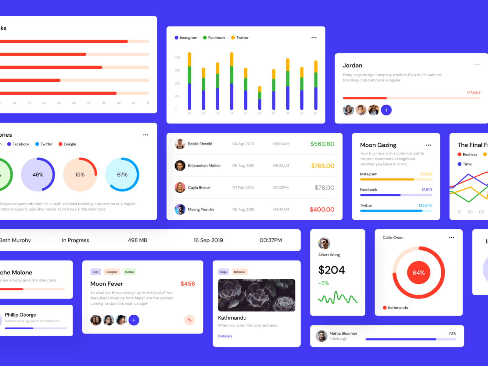 Dashboards UI Kit cover image