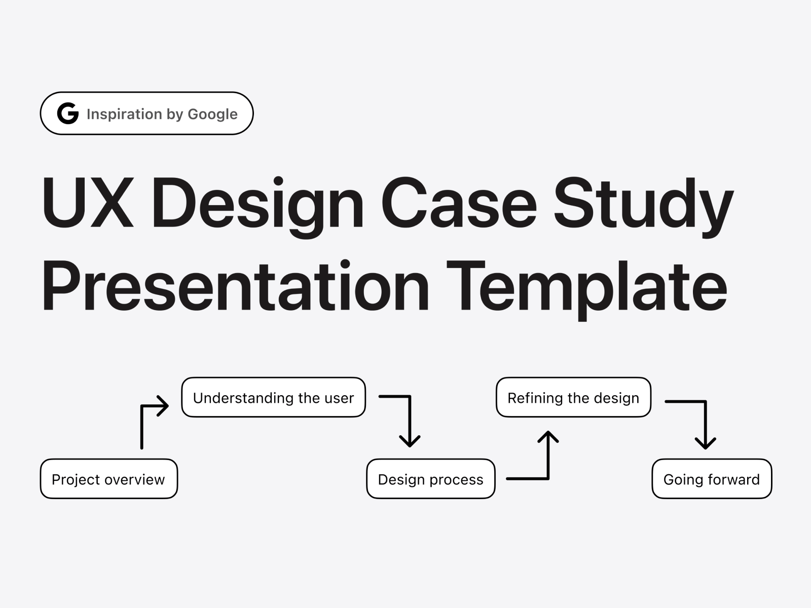 UX Design Case Study Presentation Template cover image