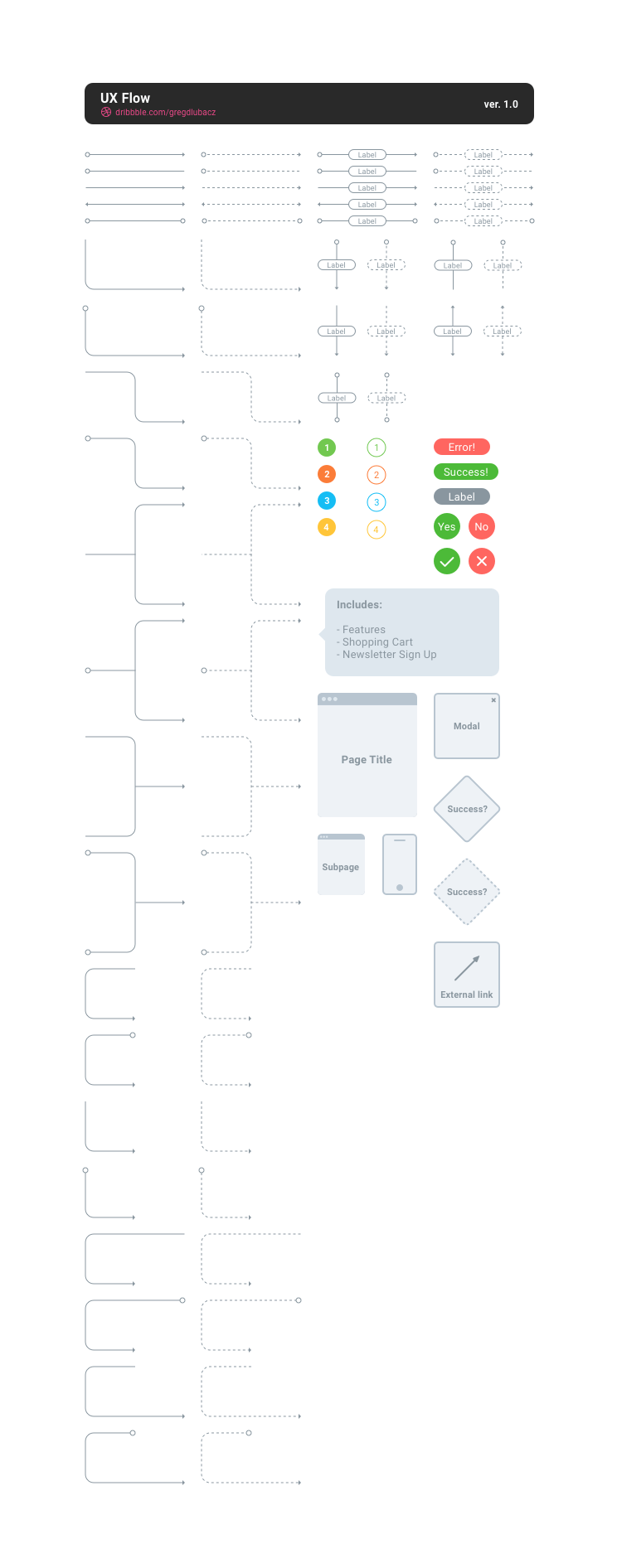 Flowchart kit for Figma - UIBundle