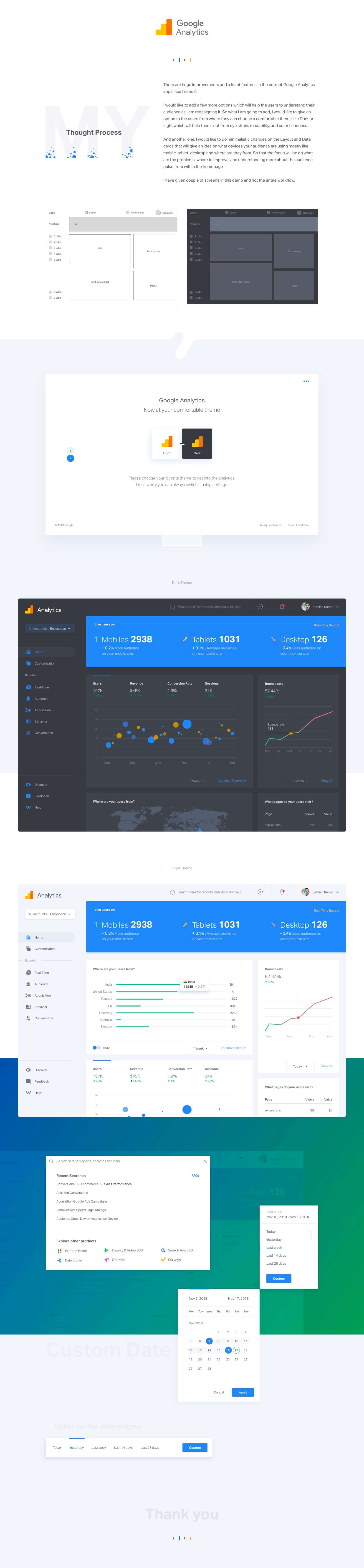 Google Analytics Redesign presentation image