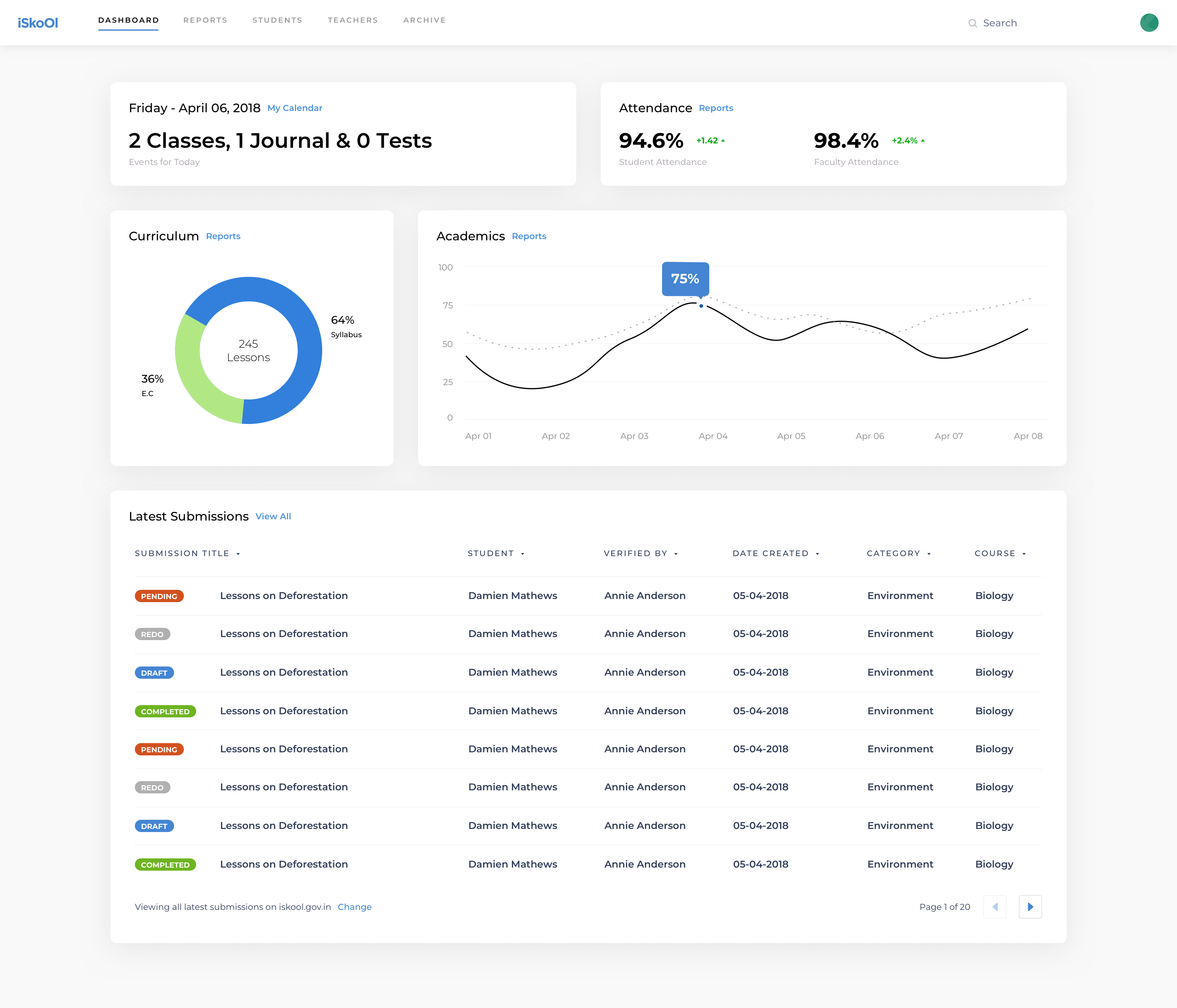 School Management Dashboard | Day 96/365 - Project365 presentation image