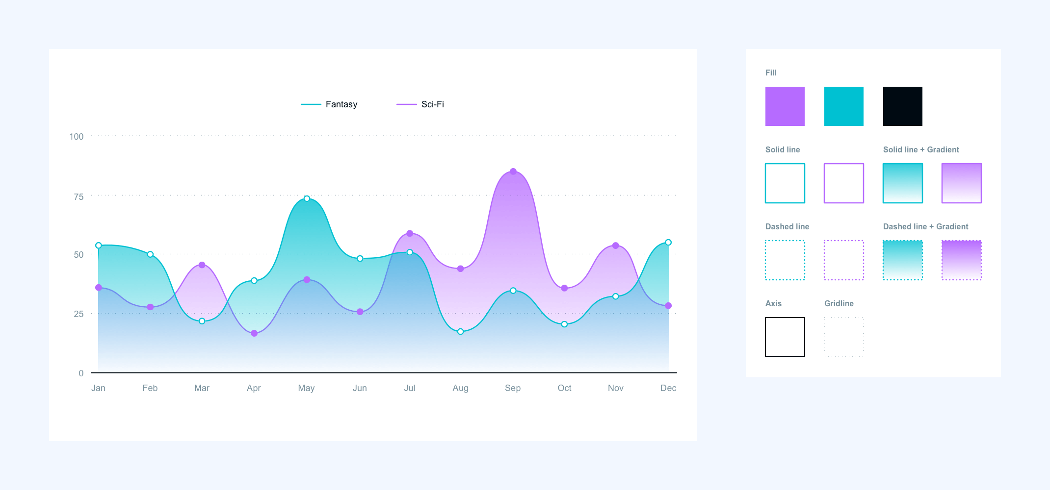 Flexible Chart for Sketch presentation image