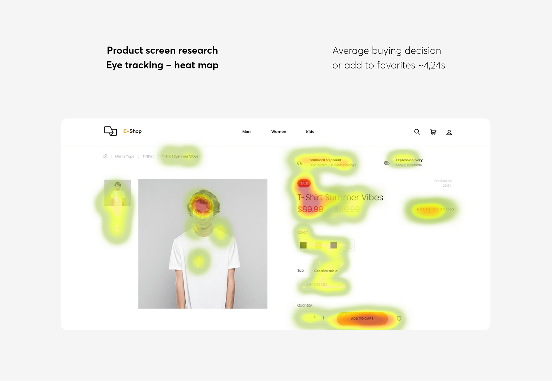 Responsive eCommerce UI kit presentation image