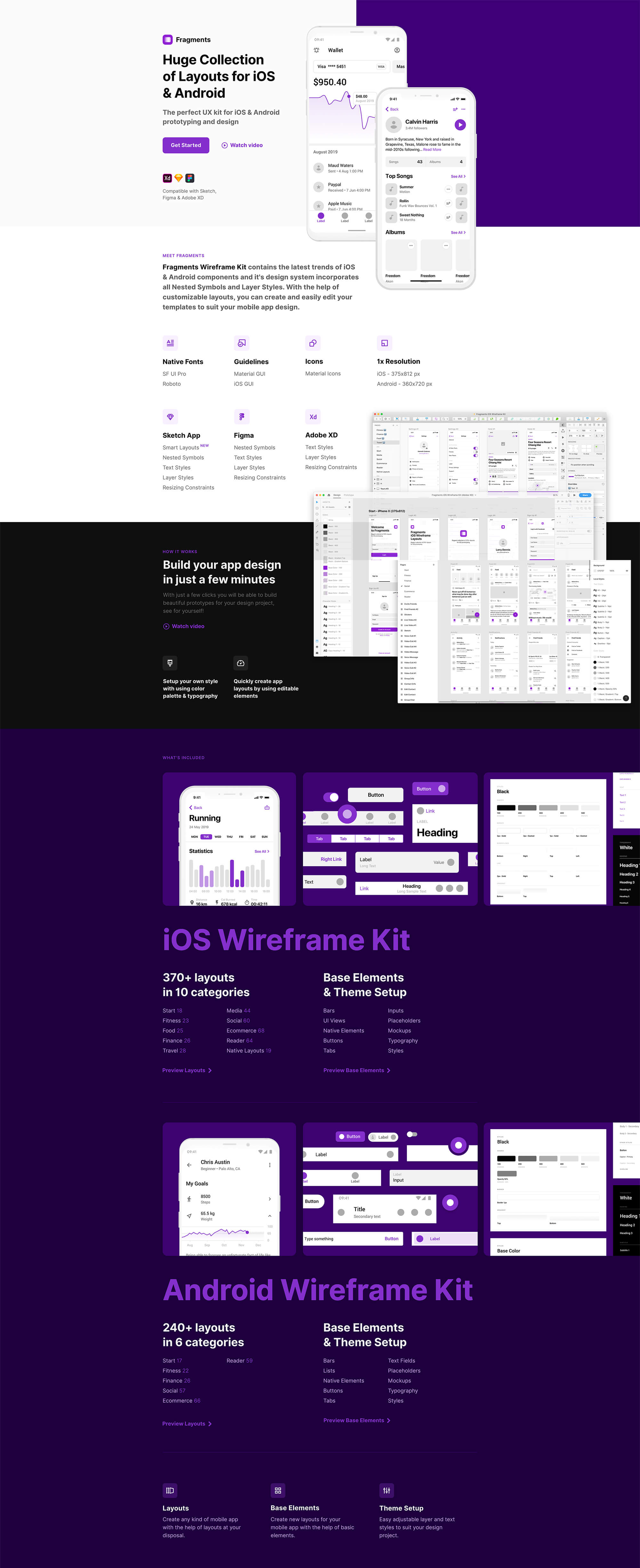 Fragments iOS Wireframe Kit - Travel presentation image