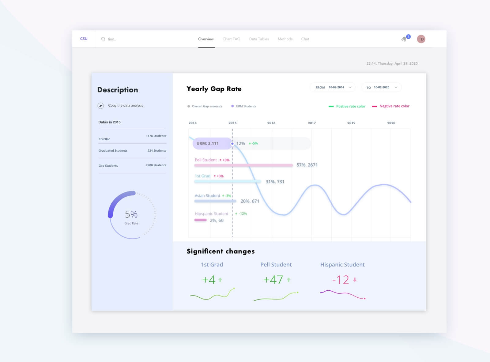 Infographic design for Education industry presentation image