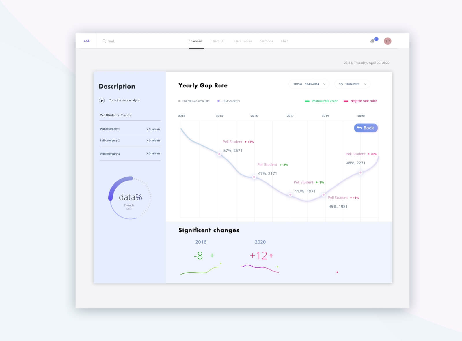 Infographic design for Education industry presentation image
