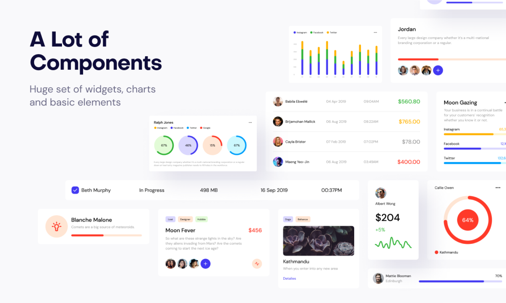 Dashboards UI Kit presentation image