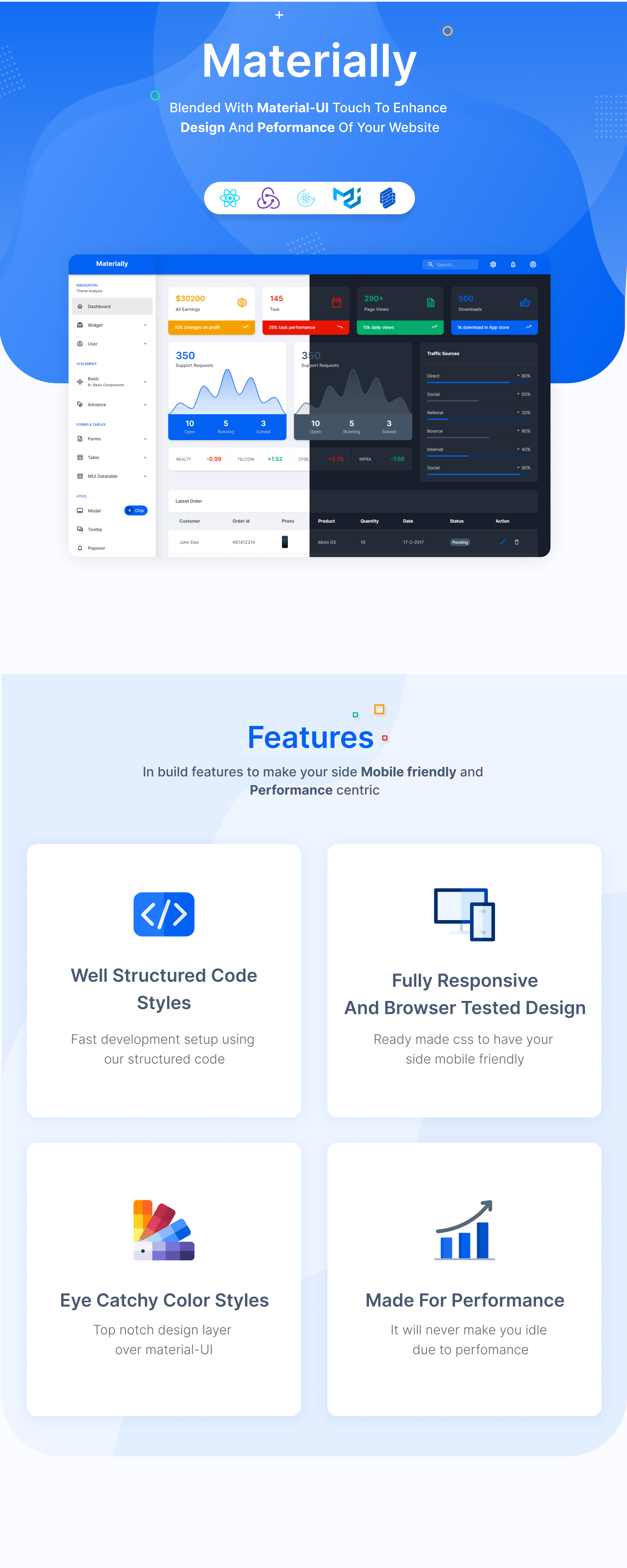 Materially ReactJS Admin Dashboard presentation image
