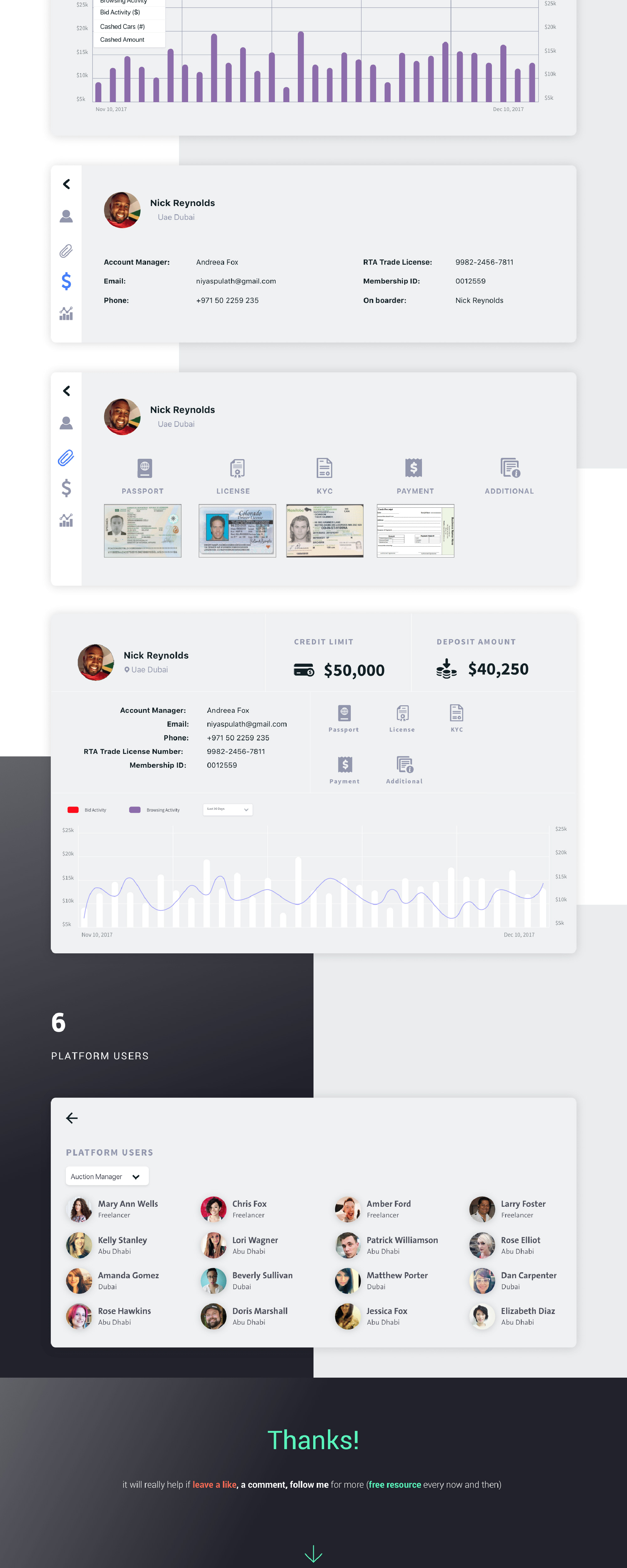 Dashboard Design presentation image