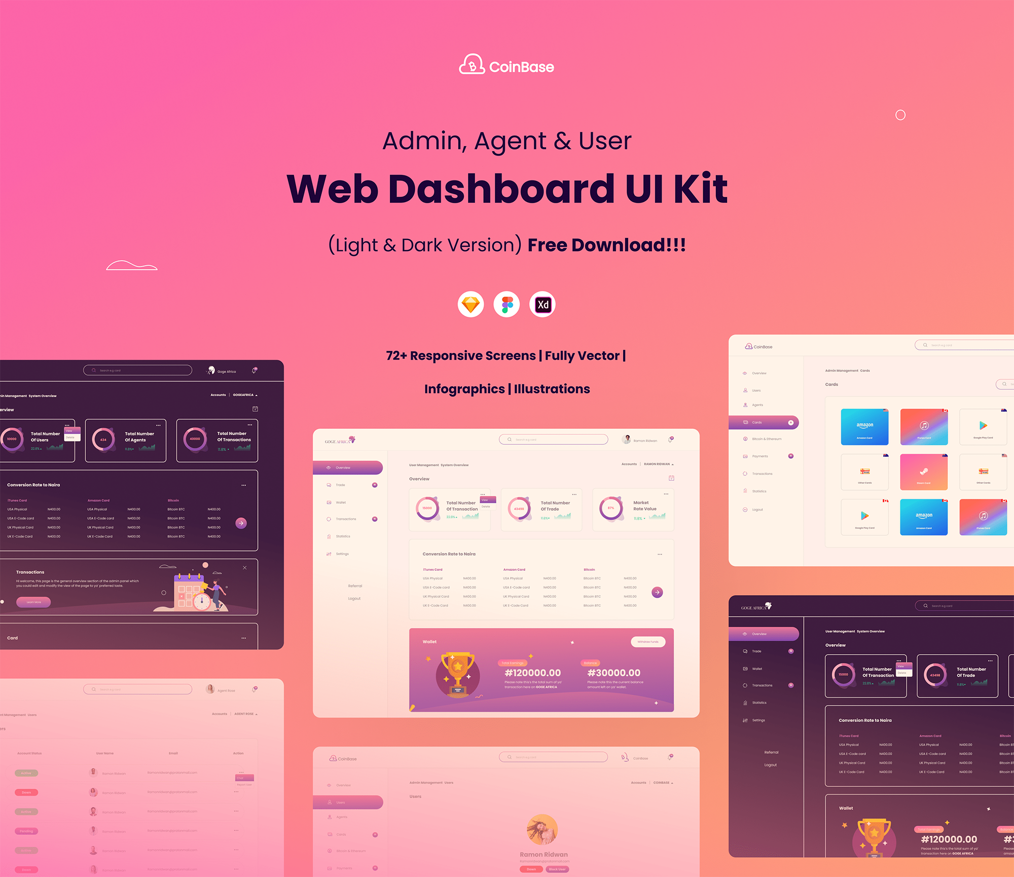 Web Dashboard UI Kit (Light and Dark) presentation image
