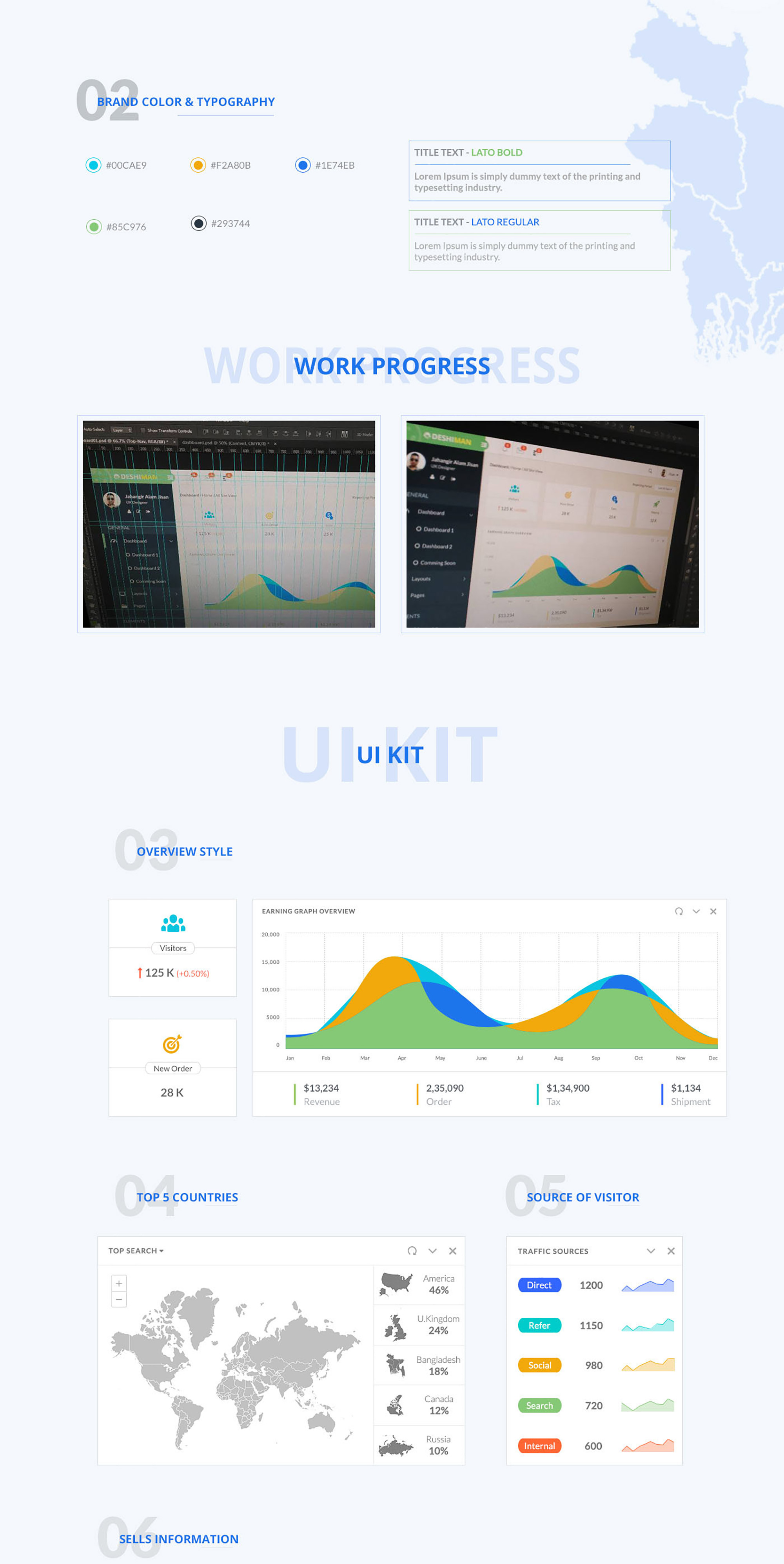 Shopper eCommerce Dashboard PSD (Freebie) presentation image