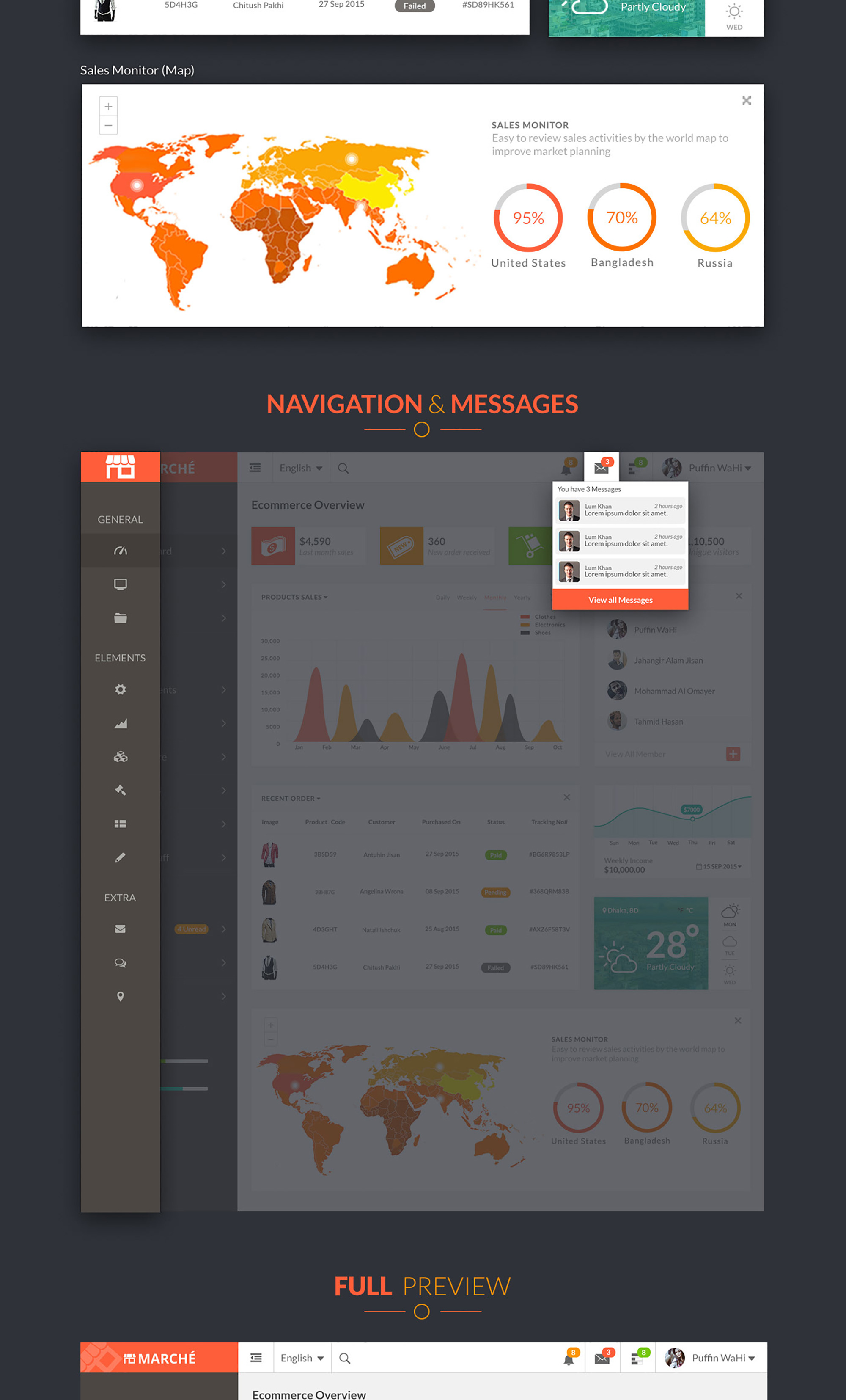 Marche UI Dashboard (Freebie) presentation image