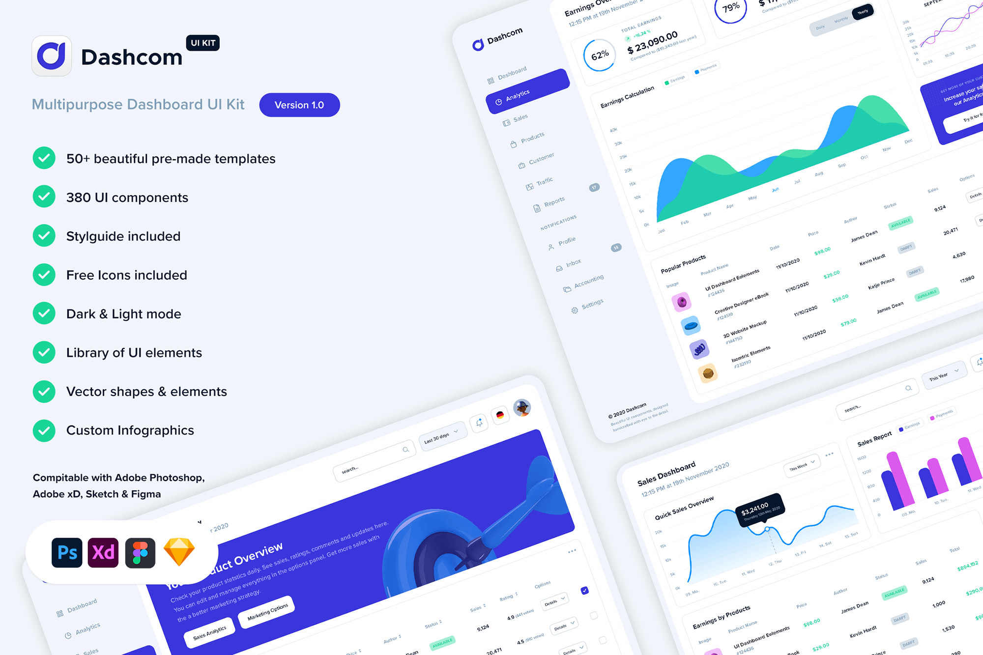 Dashcom - Dashboard UI Kit presentation image