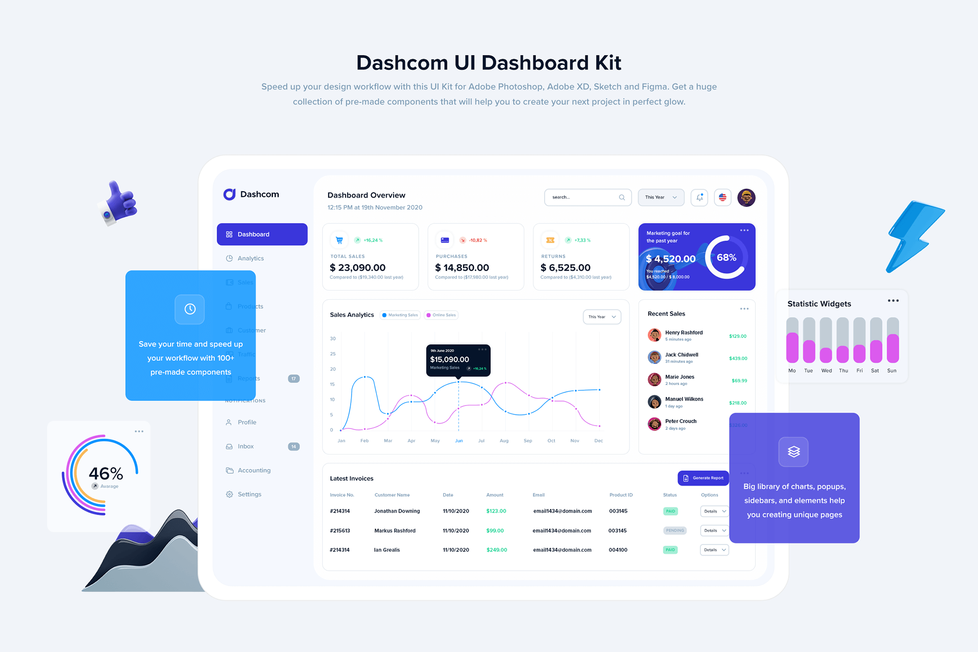 Dashcom - Dashboard UI Kit presentation image