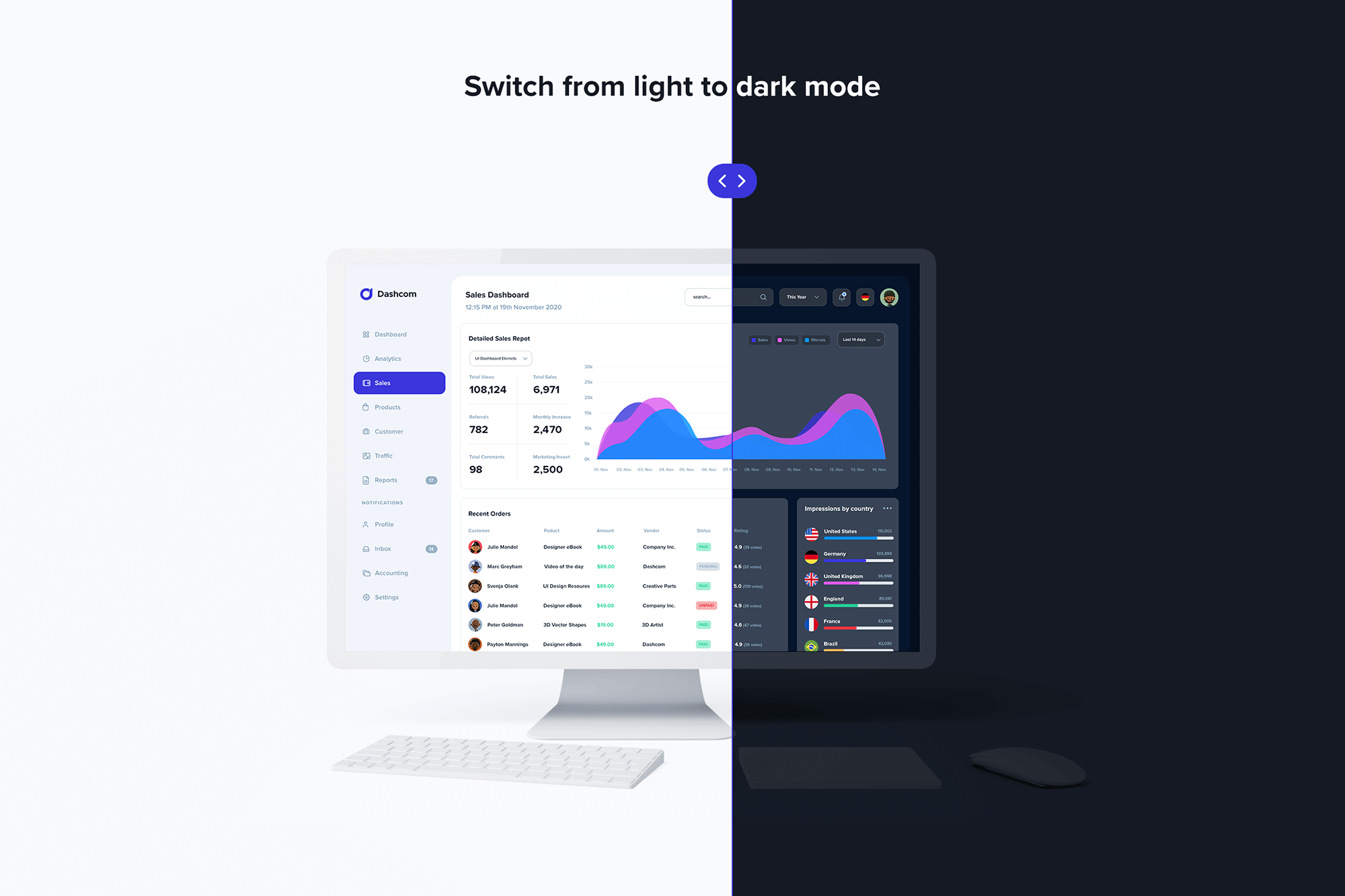 Dashcom - Dashboard UI Kit presentation image
