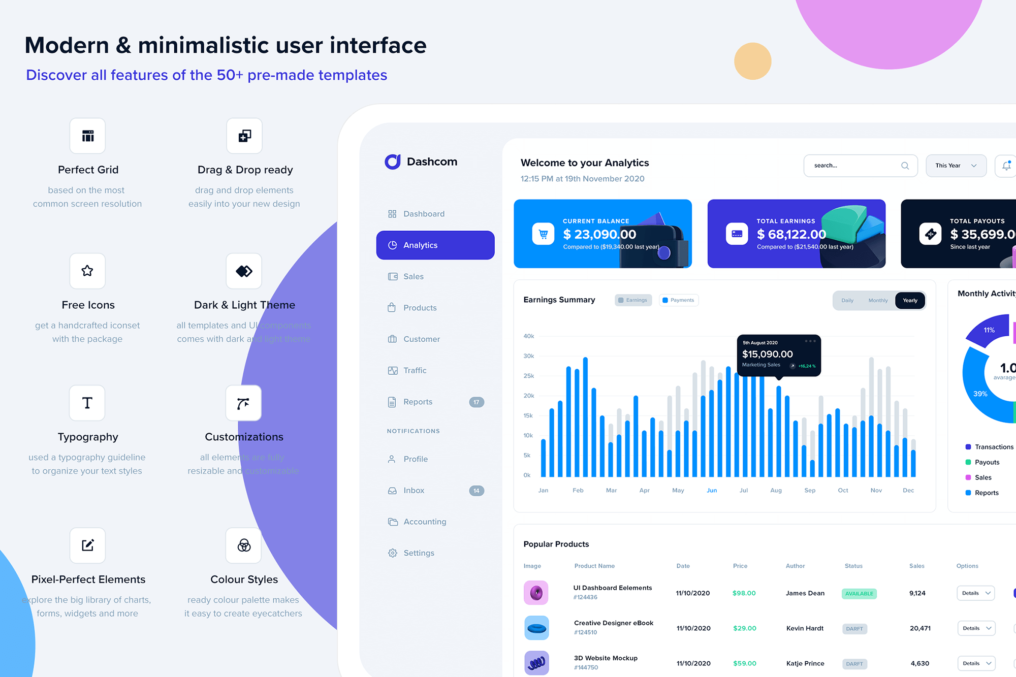 Dashcom - Dashboard UI Kit presentation image
