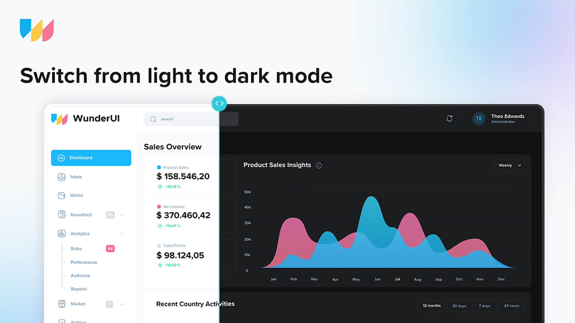 WunderUI - Design System presentation image