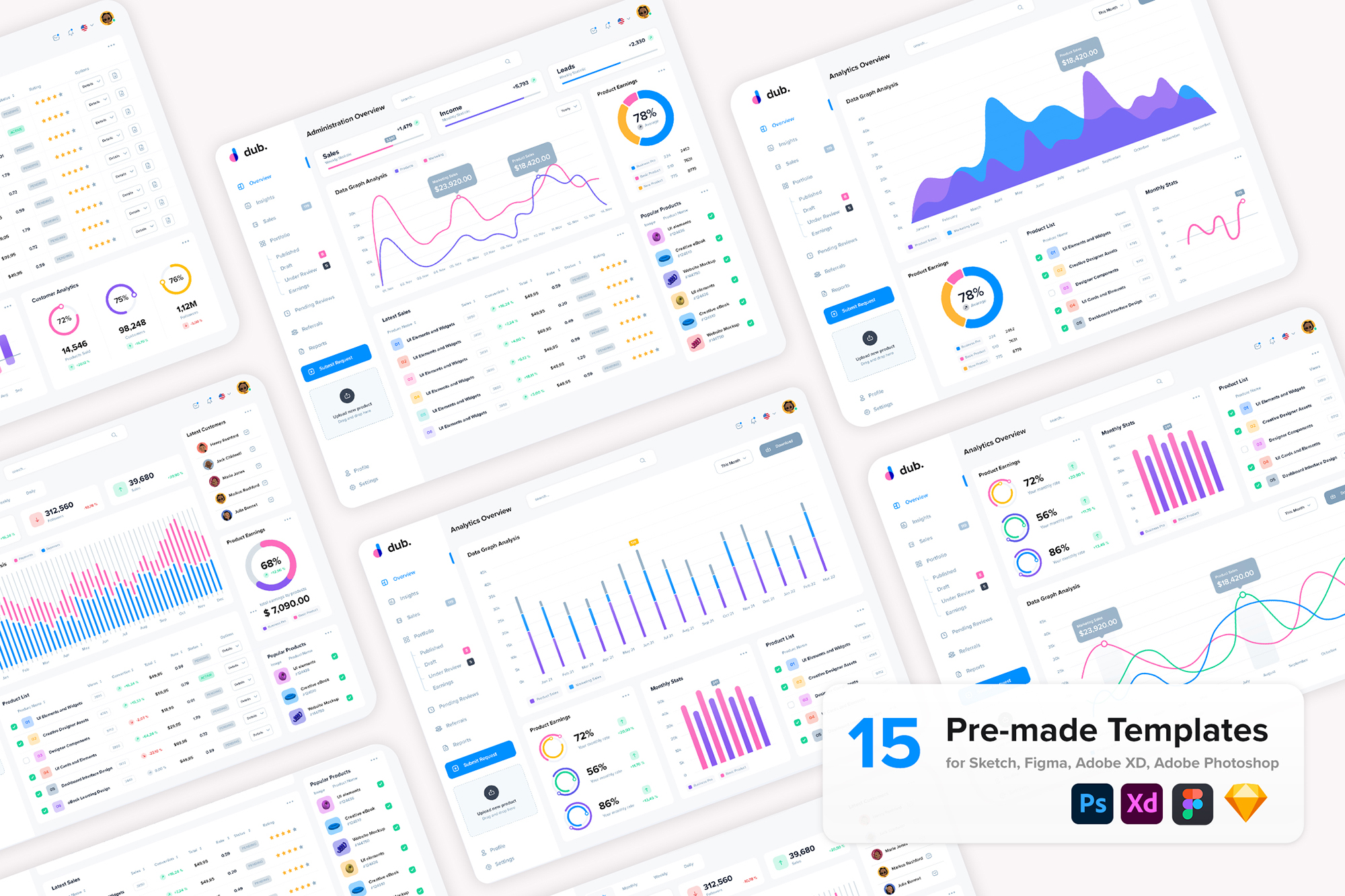 dub - Sales Analytics UI Dashboard presentation image
