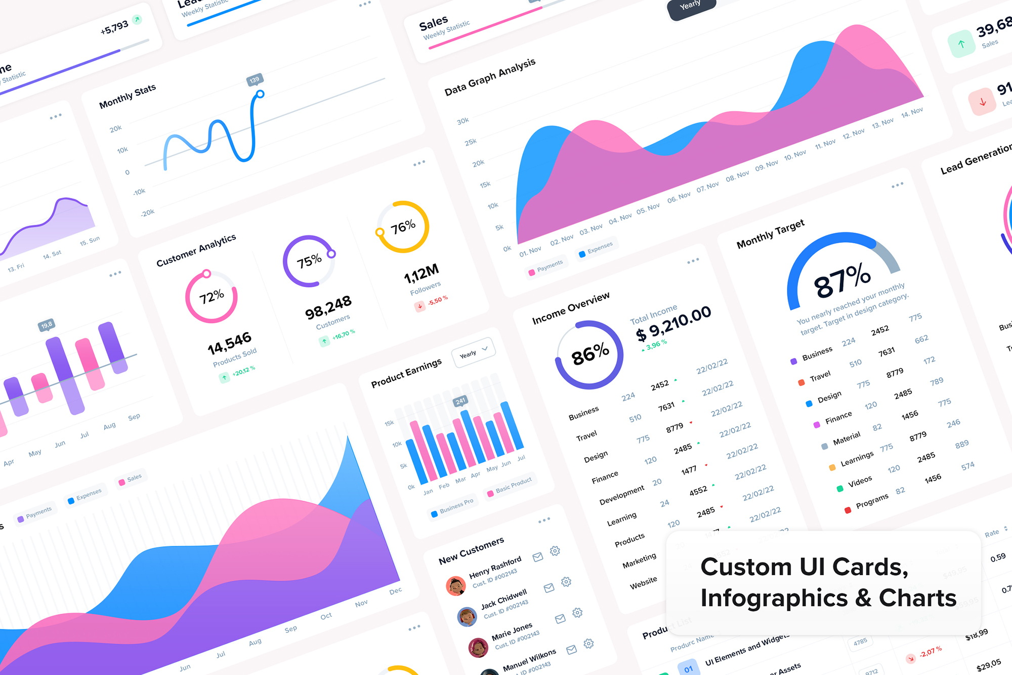 dub - Sales Analytics UI Dashboard presentation image
