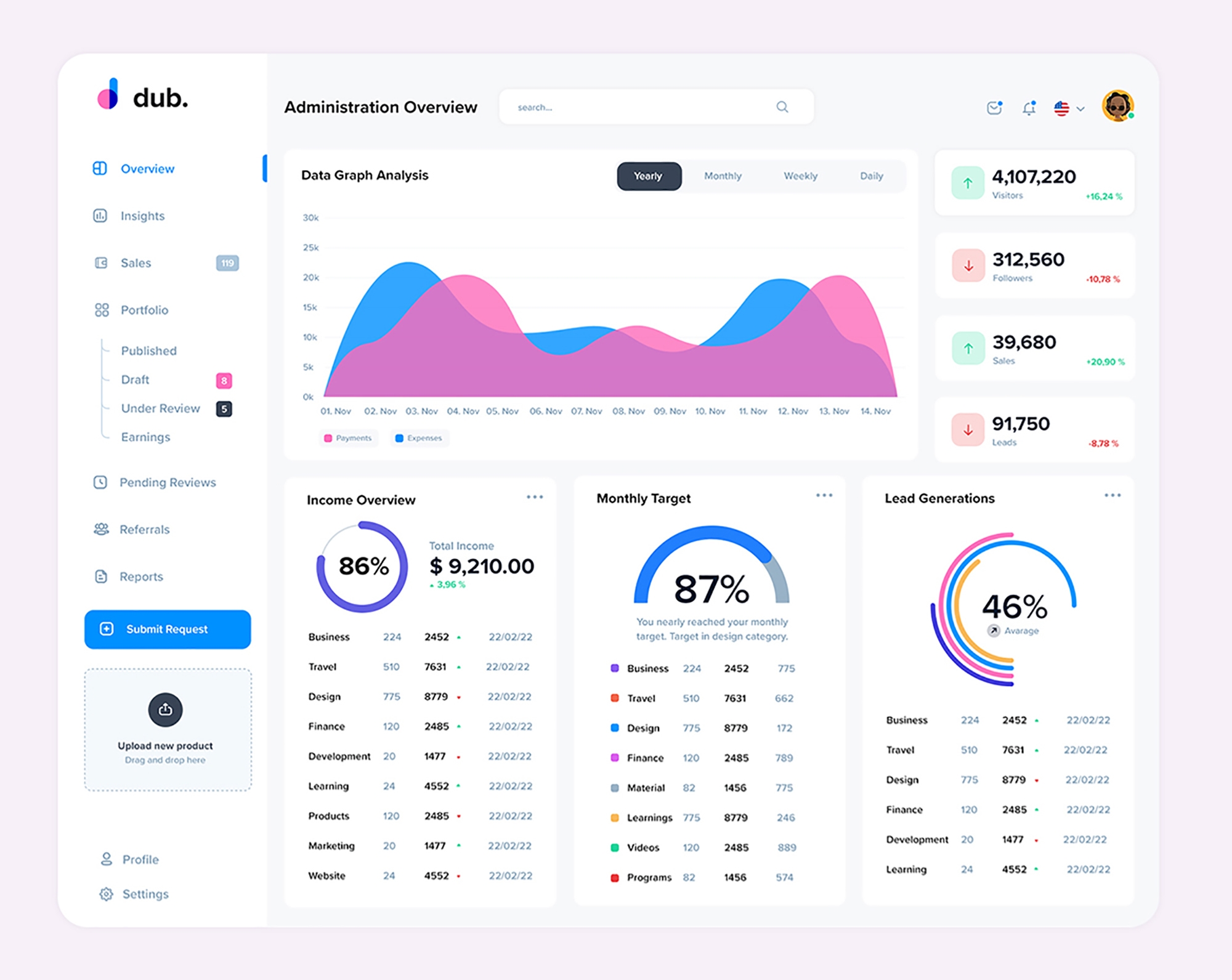 dub - Sales Analytics UI Dashboard presentation image