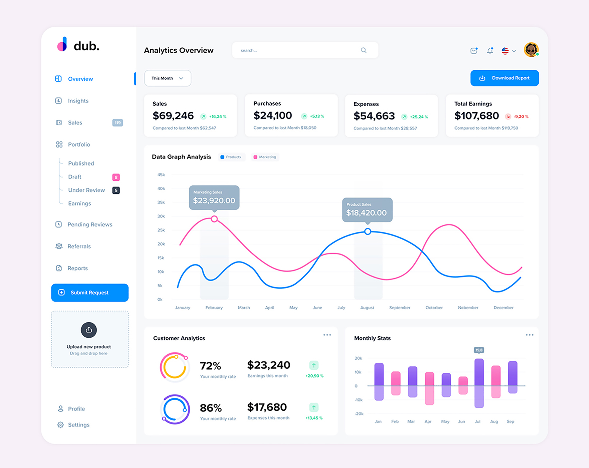 dub - Sales Analytics UI Dashboard presentation image
