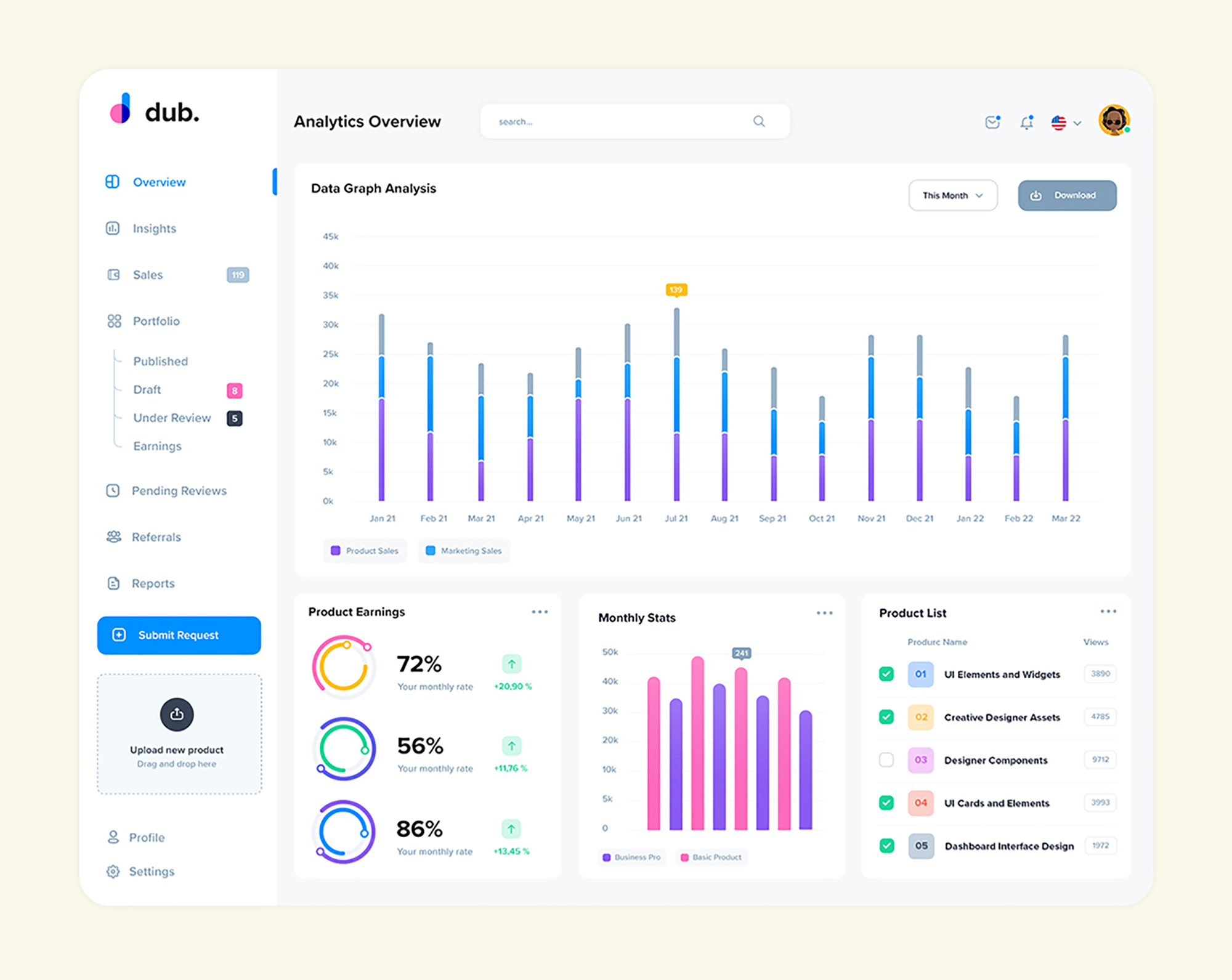 dub - Sales Analytics UI Dashboard presentation image