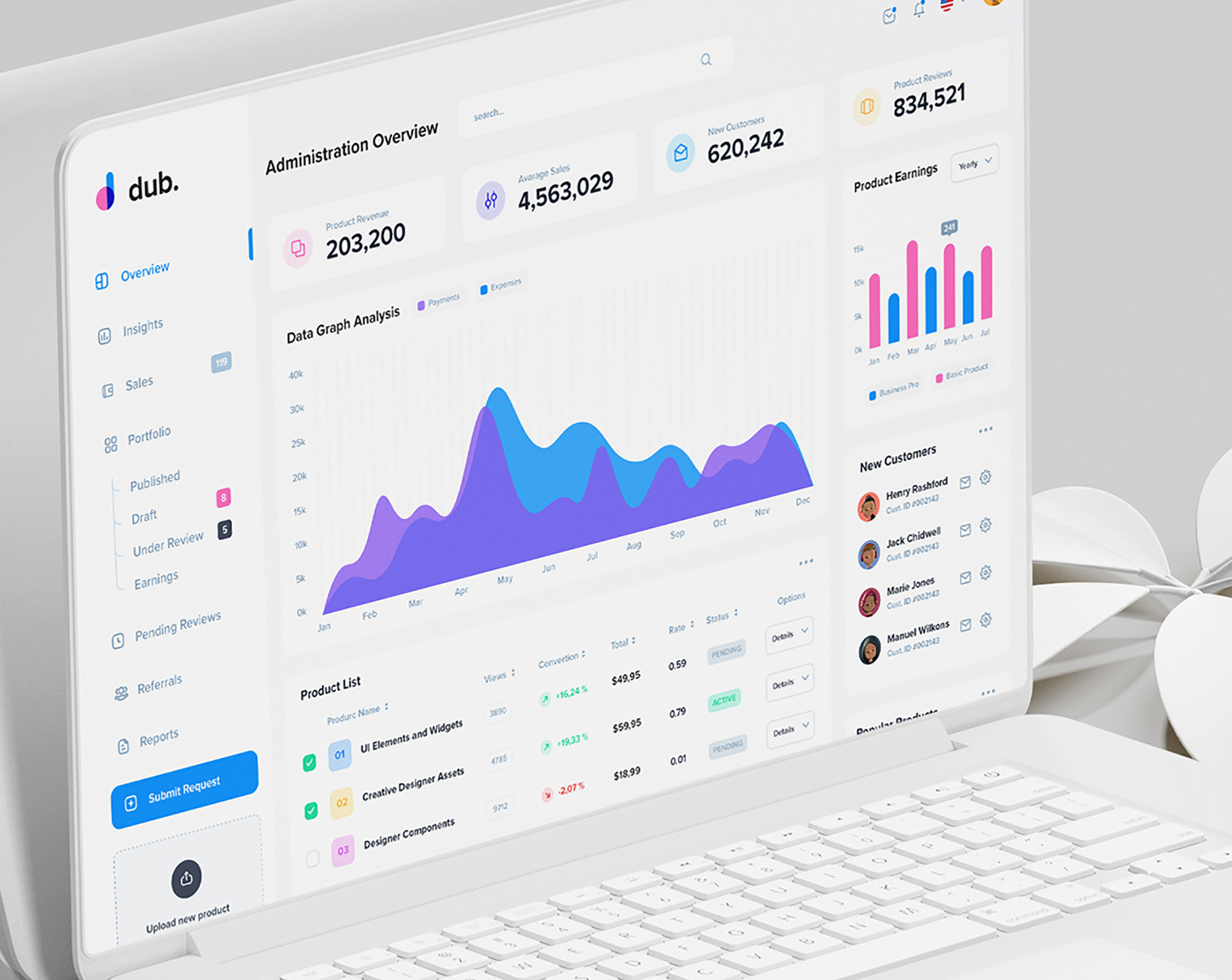dub - Sales Analytics UI Dashboard presentation image