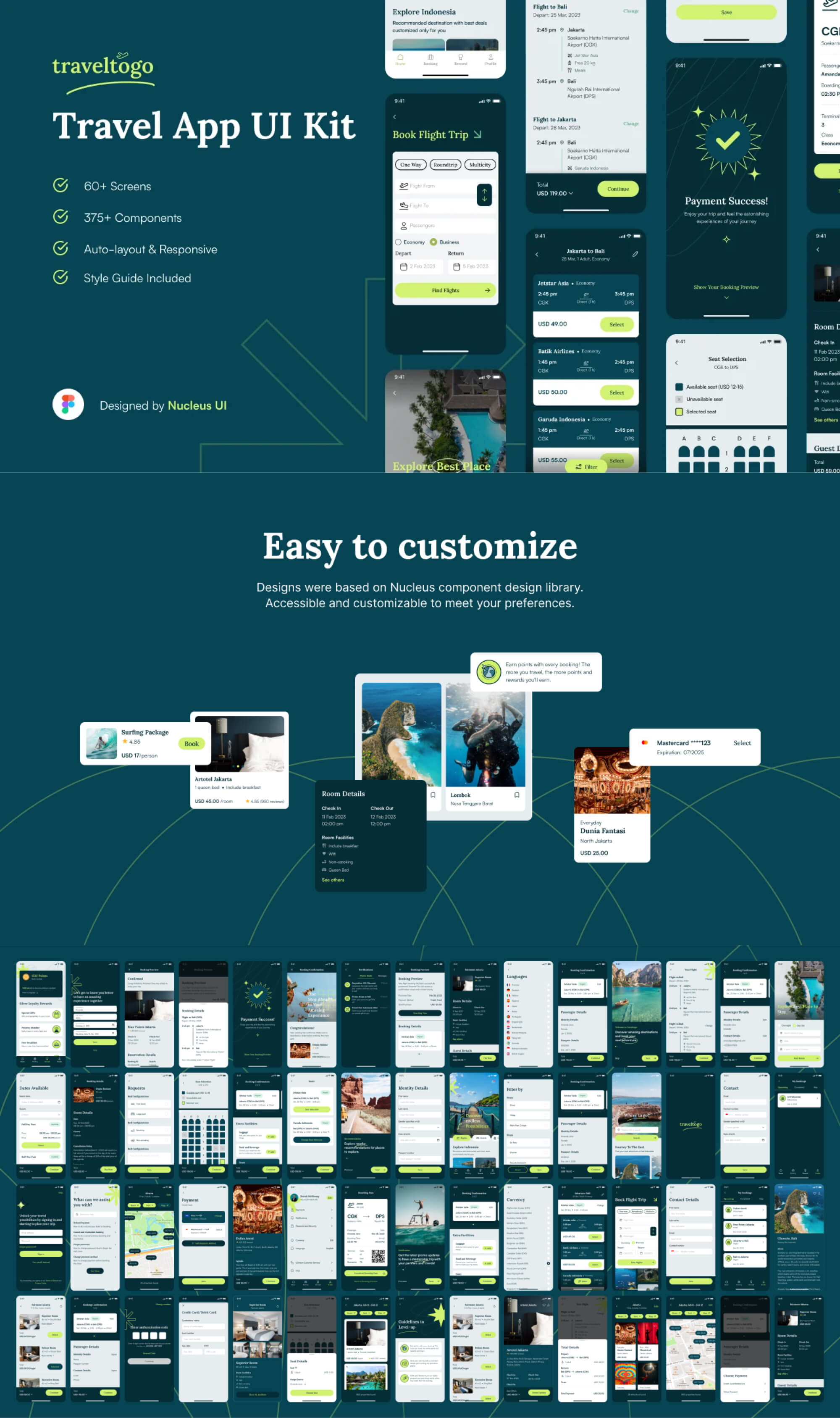 Traveltogo – Travel & Itinerary booking mobile app design UI Kit presentation image