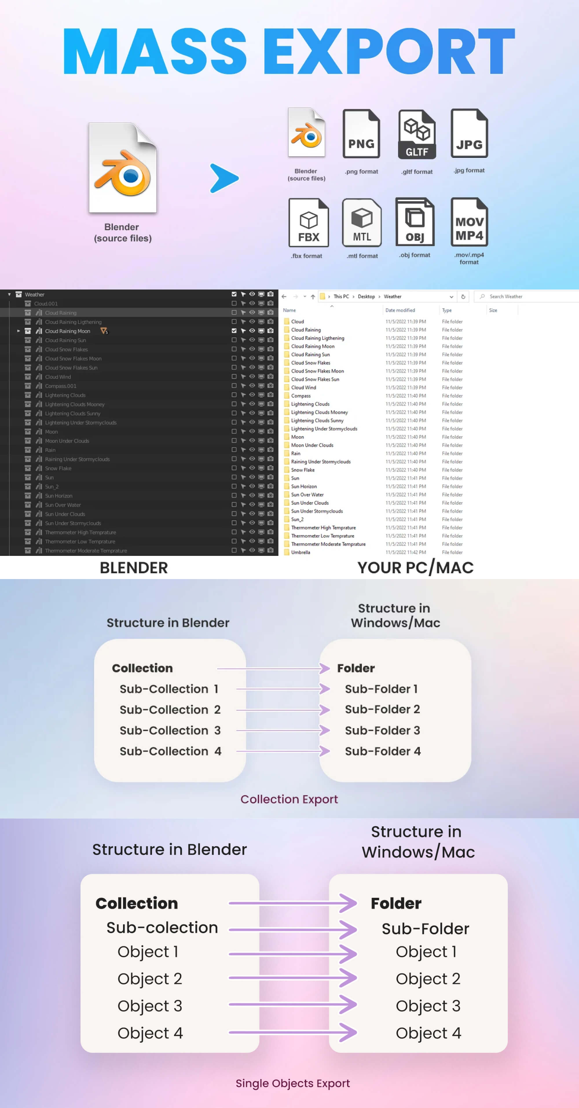 Mass Export 2.0: Export Thousand Objects In Seconds from Blender presentation image
