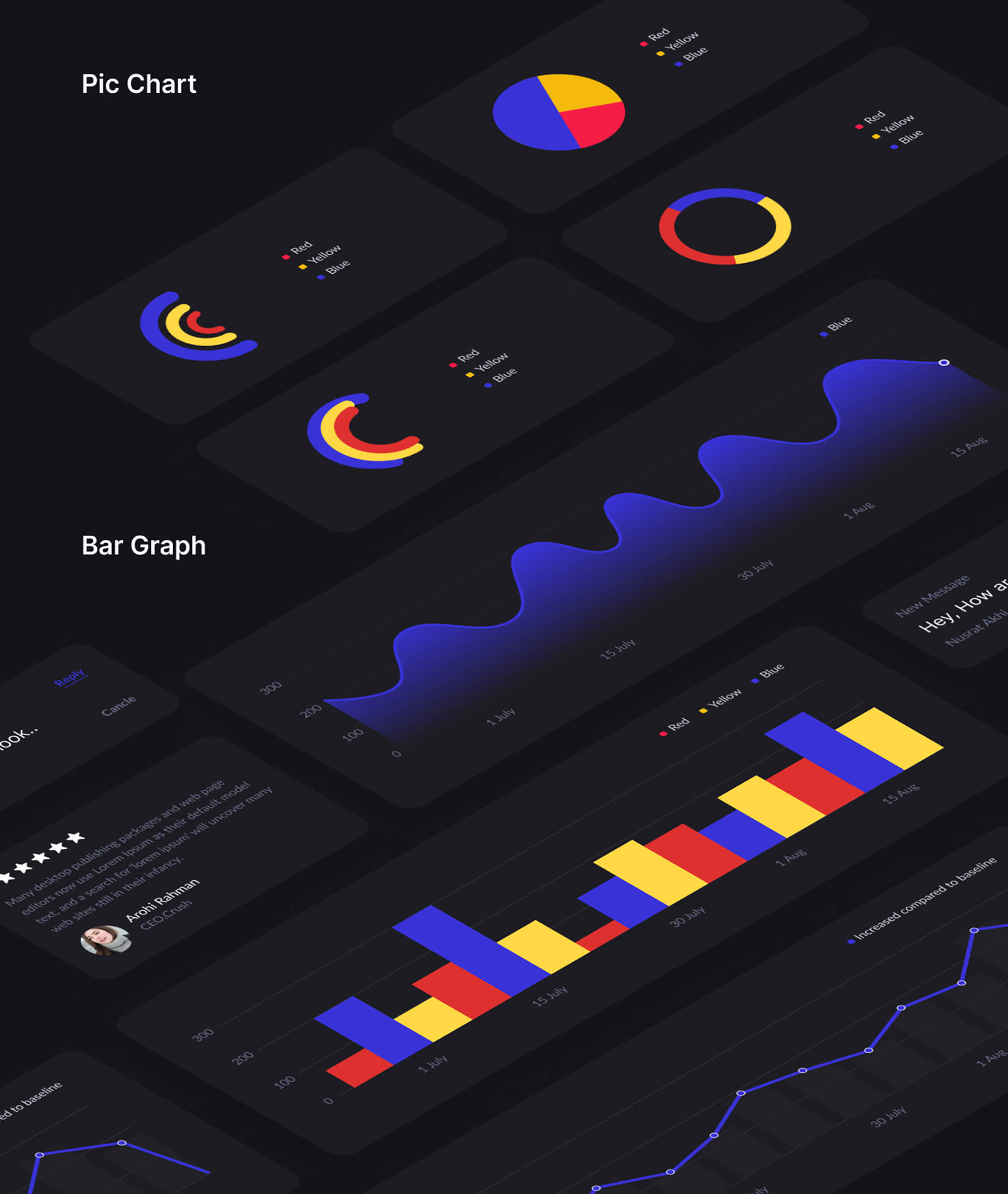 Cards UI Kit Design in free download Figma presentation image