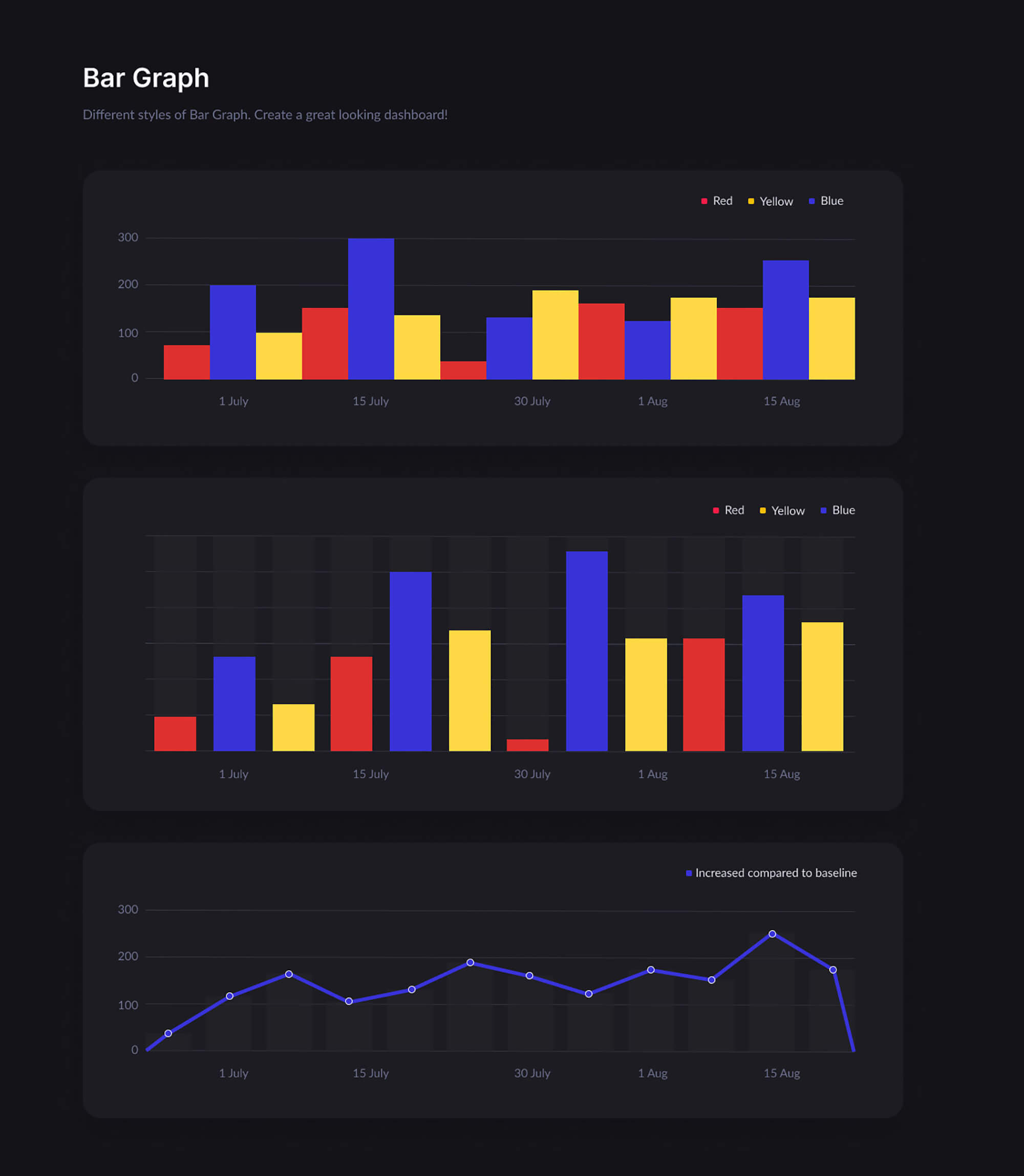 Cards UI Kit Design in free download Figma presentation image