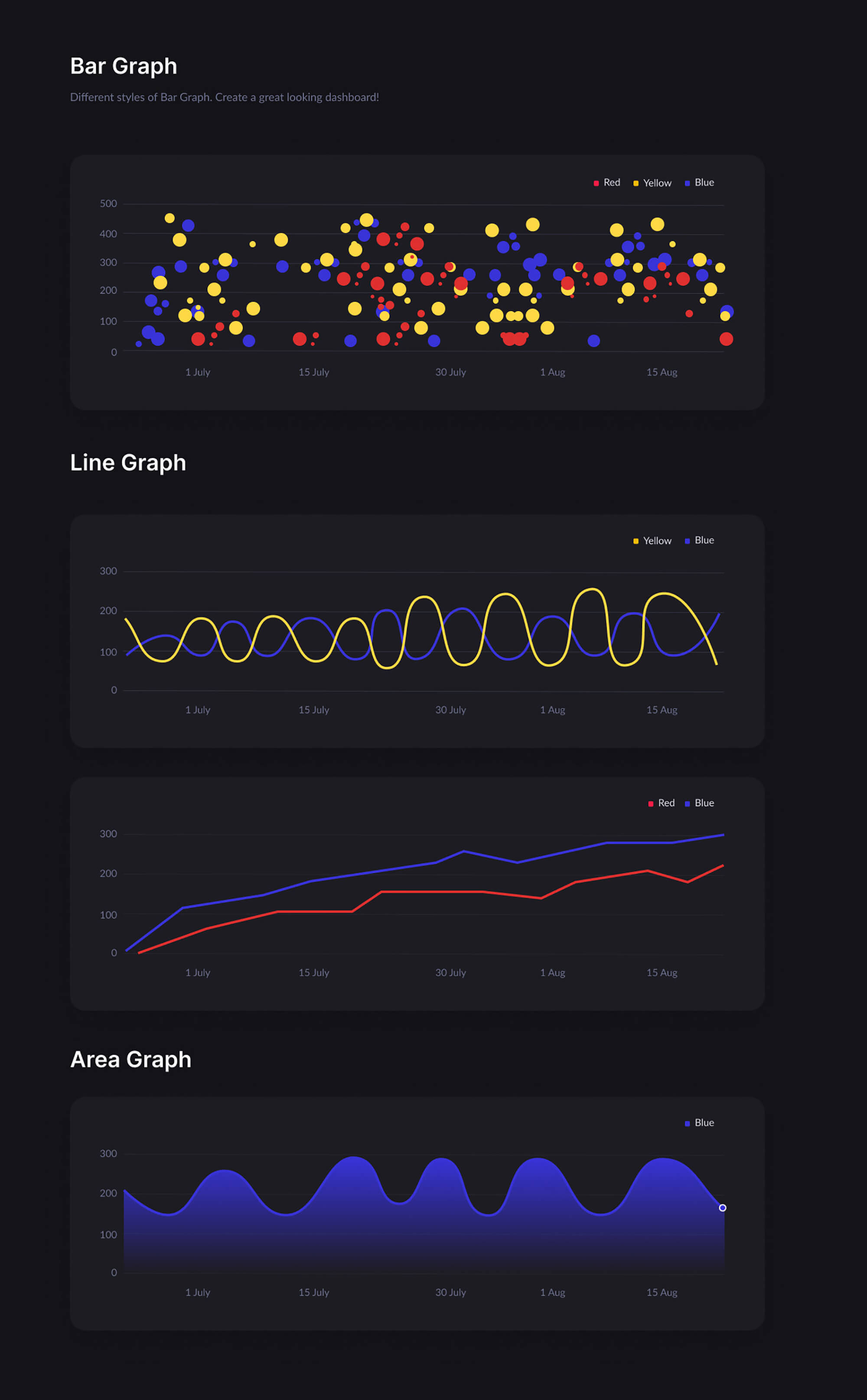 Cards UI Kit Design in free download Figma presentation image