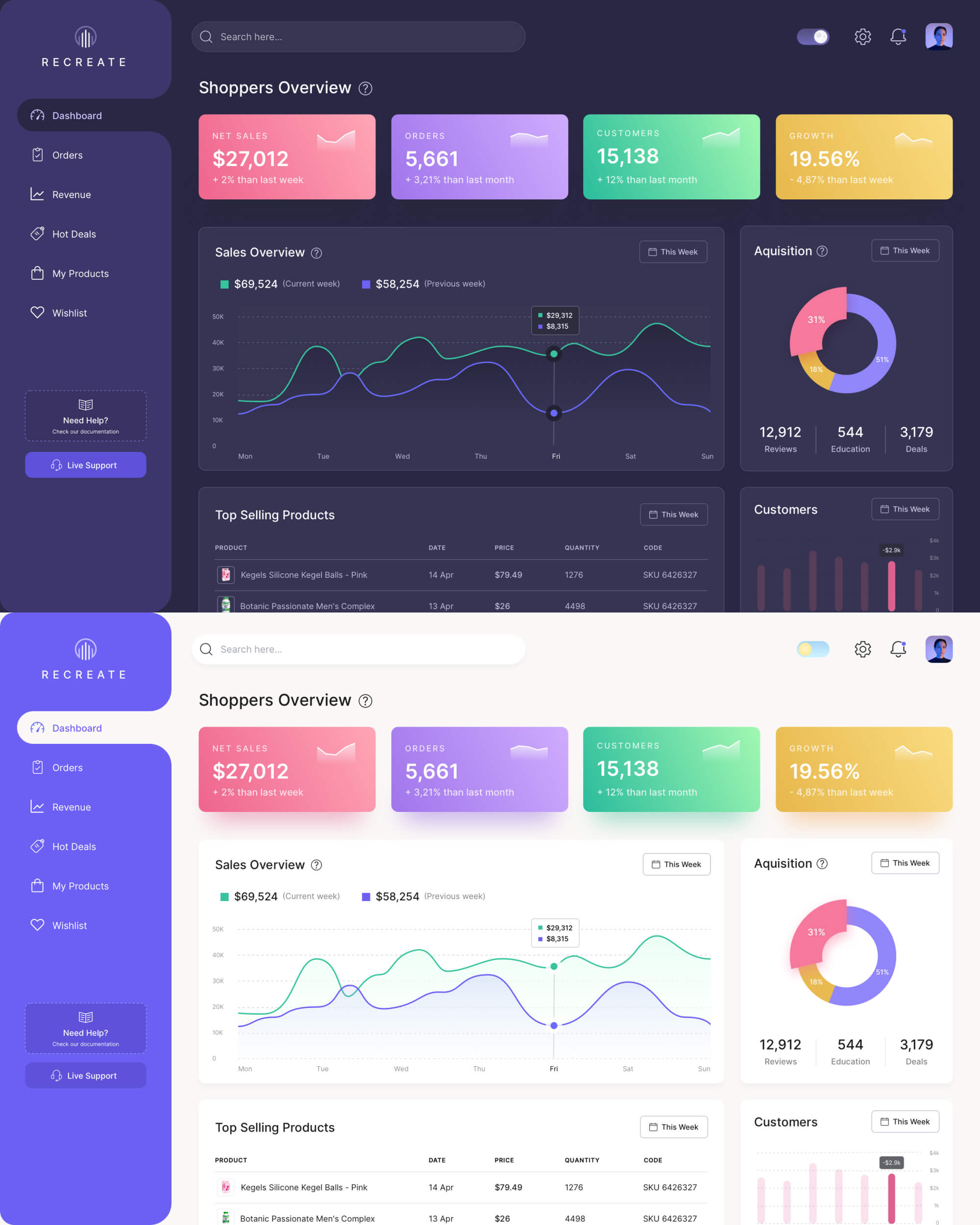 Recreate – A playful dashboard presentation image