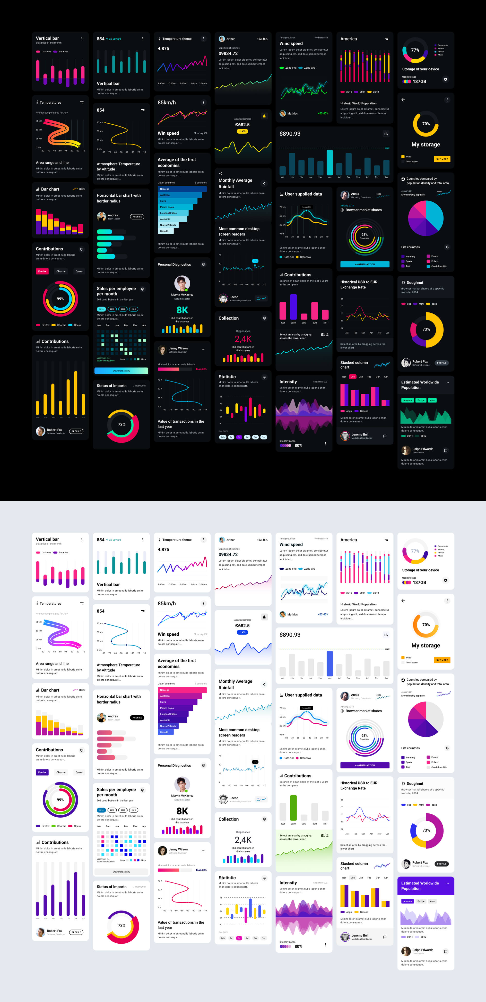 Full Charts components presentation image