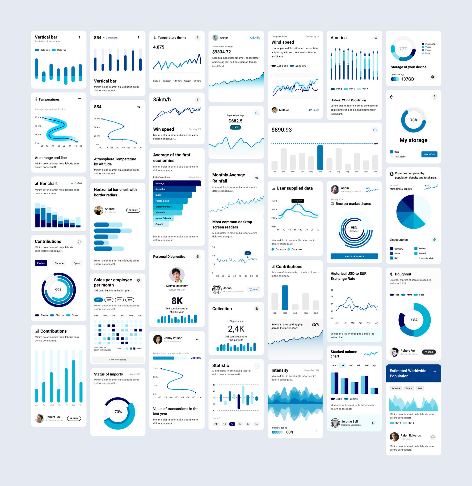 Full Charts components presentation image