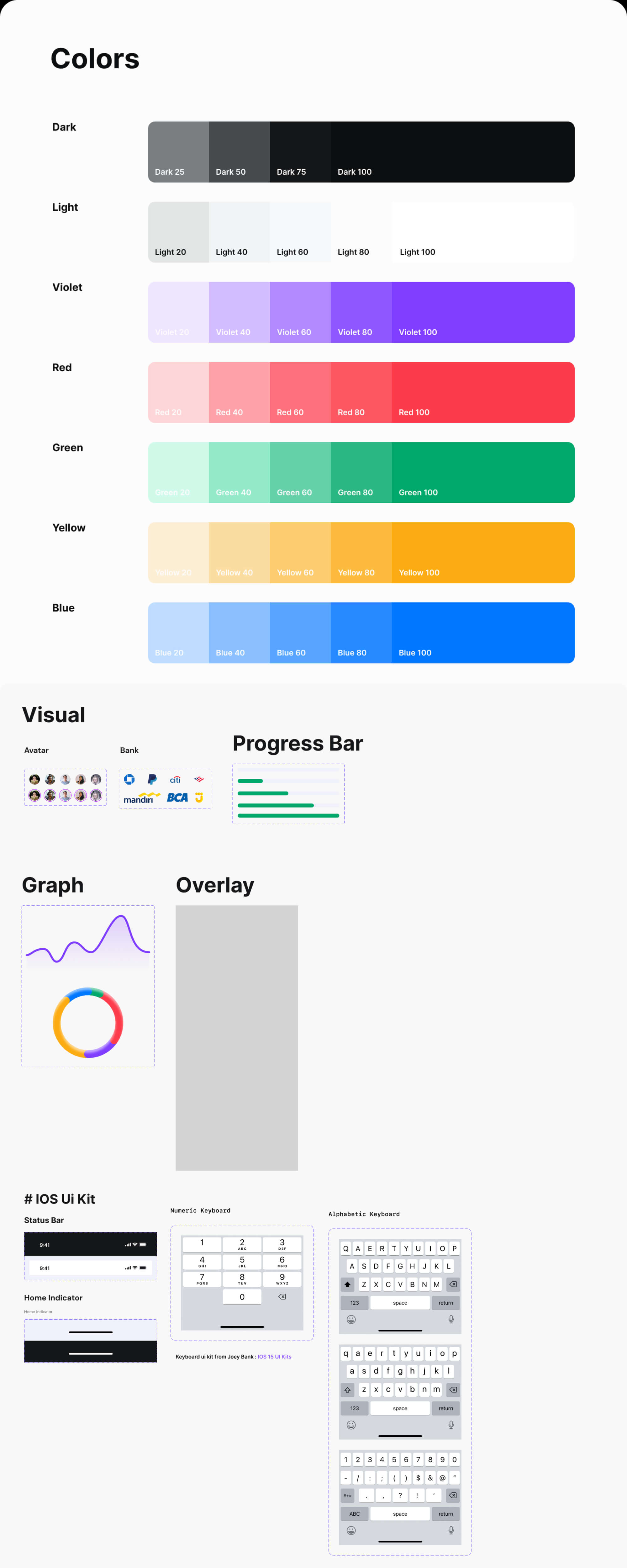 Montra - Expense Tracker UI Kit presentation image