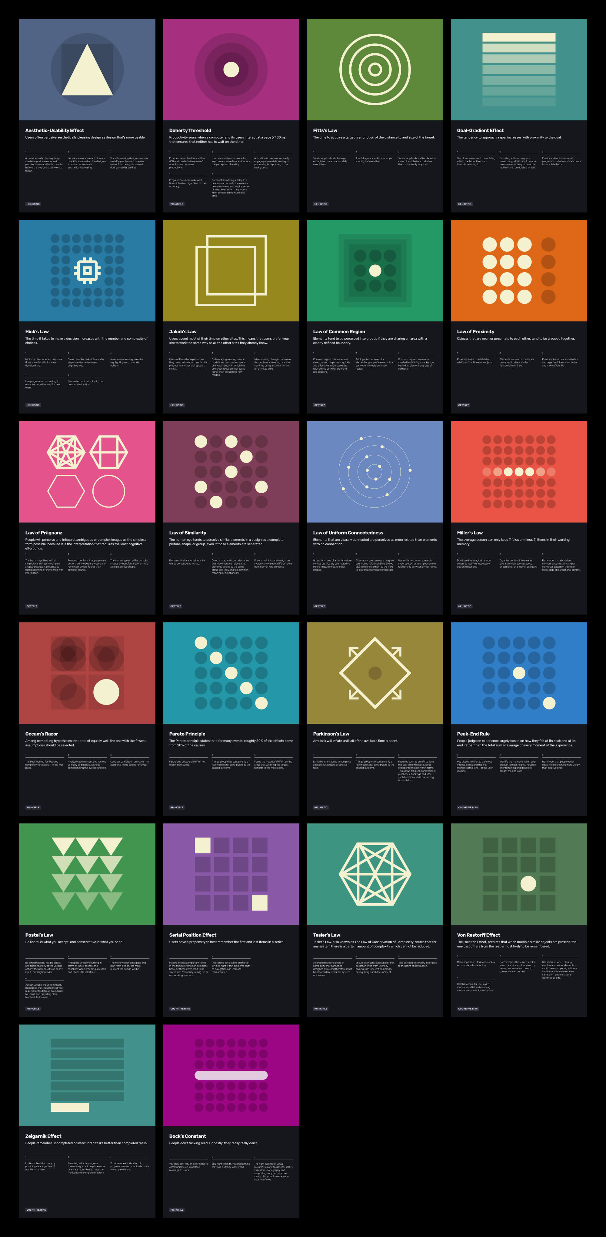 Laws of UX Posters presentation image