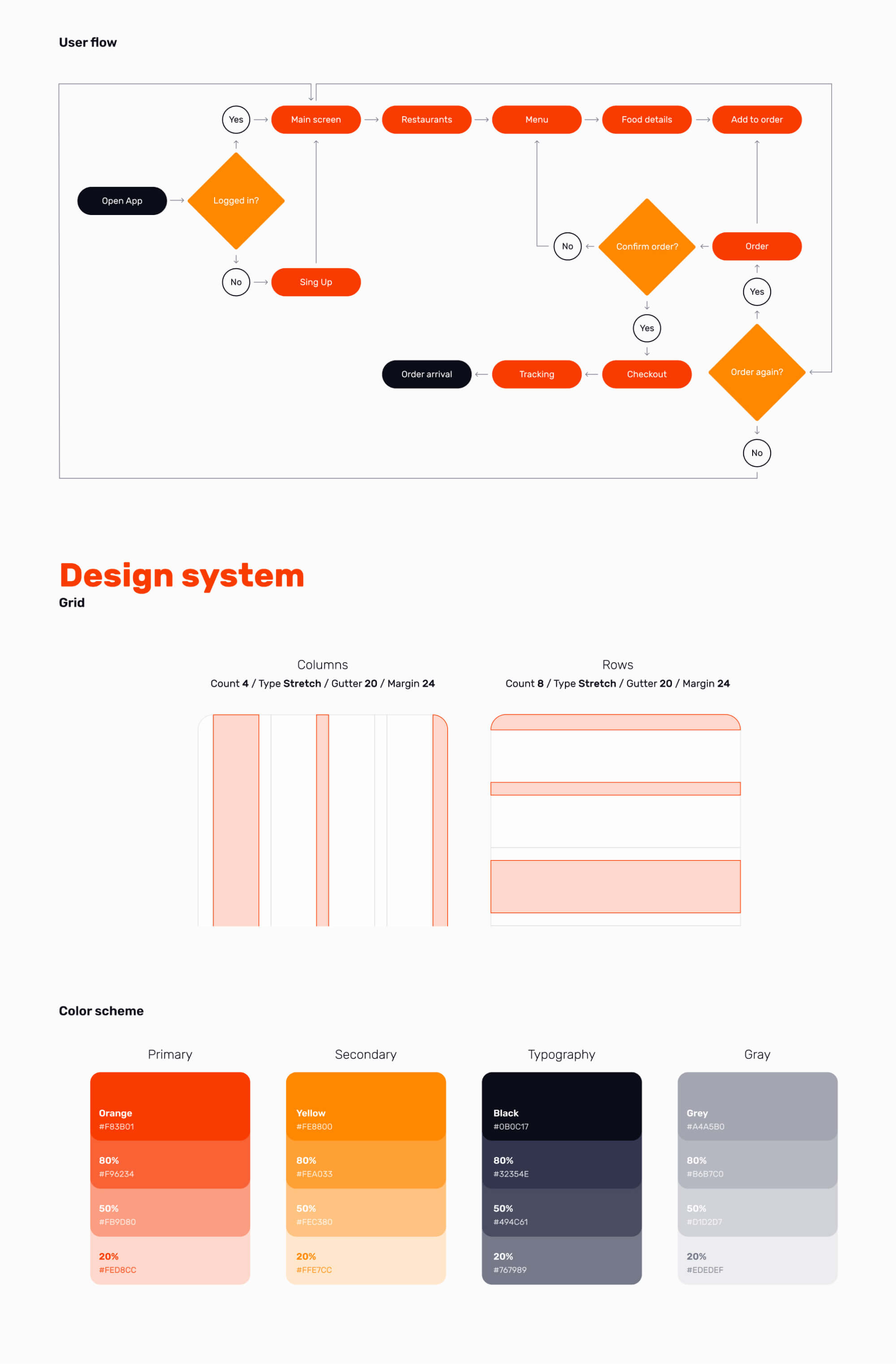 Fast Food App - Free Delivery App UI Kit presentation image