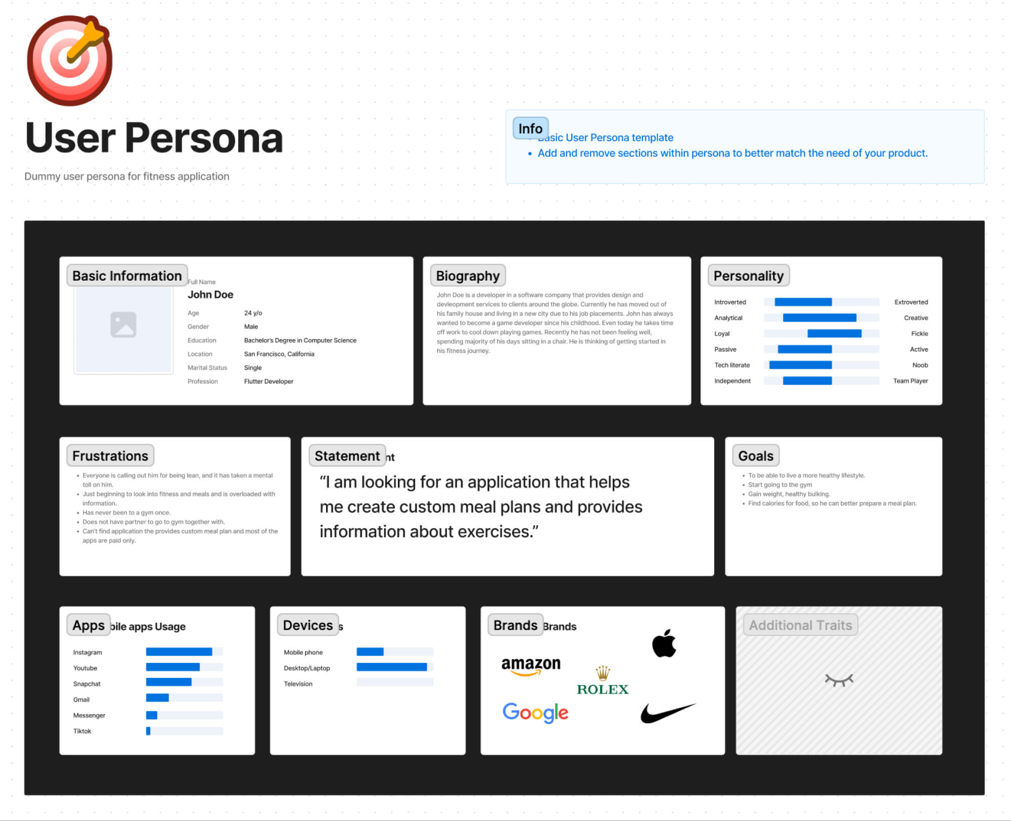 Figjam User Persona presentation image