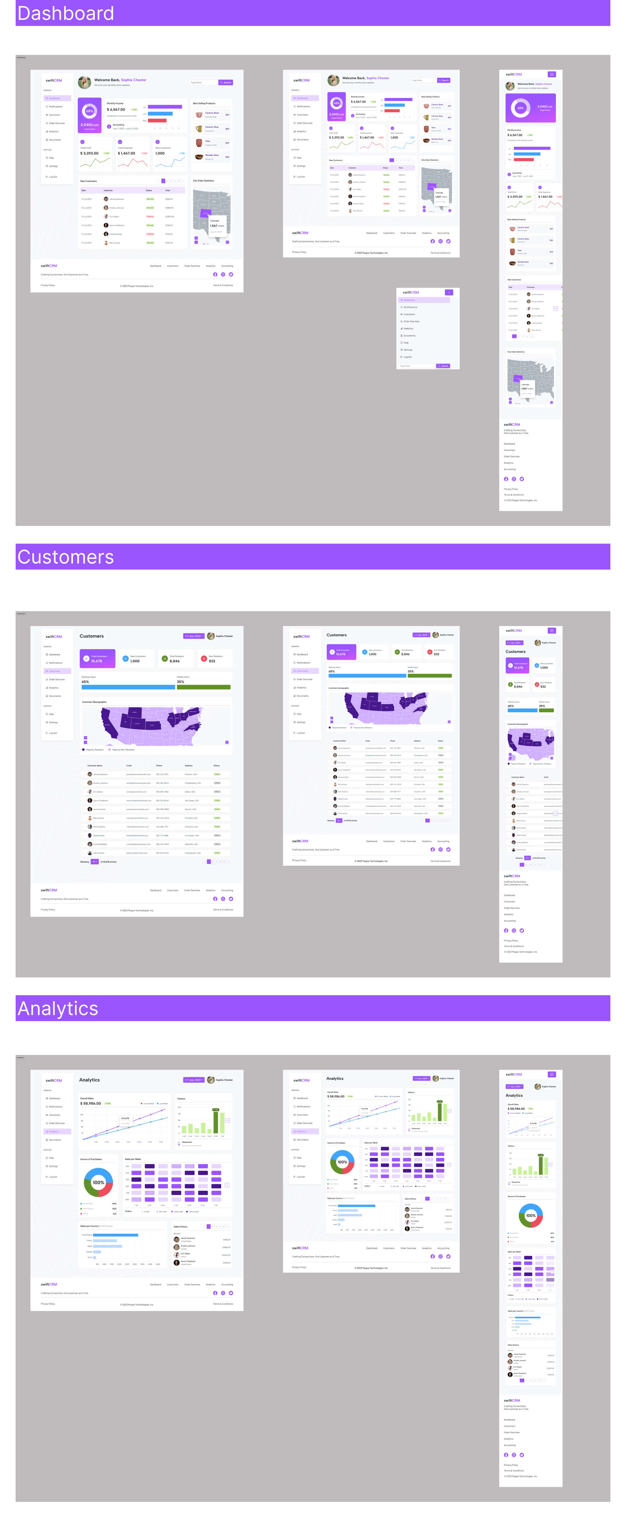 Customer Relationship Management Design Kit presentation image
