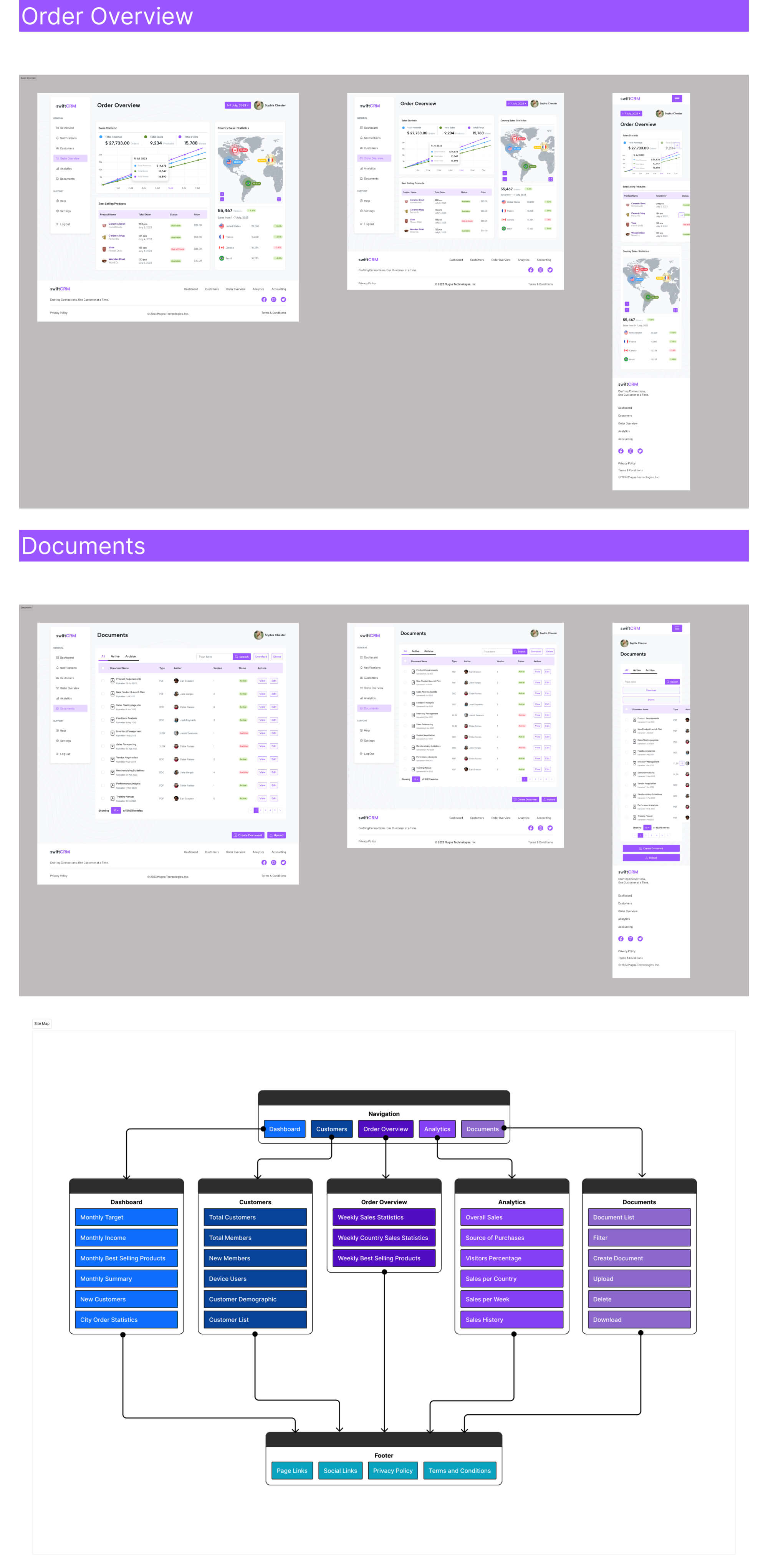 Customer Relationship Management Design Kit presentation image