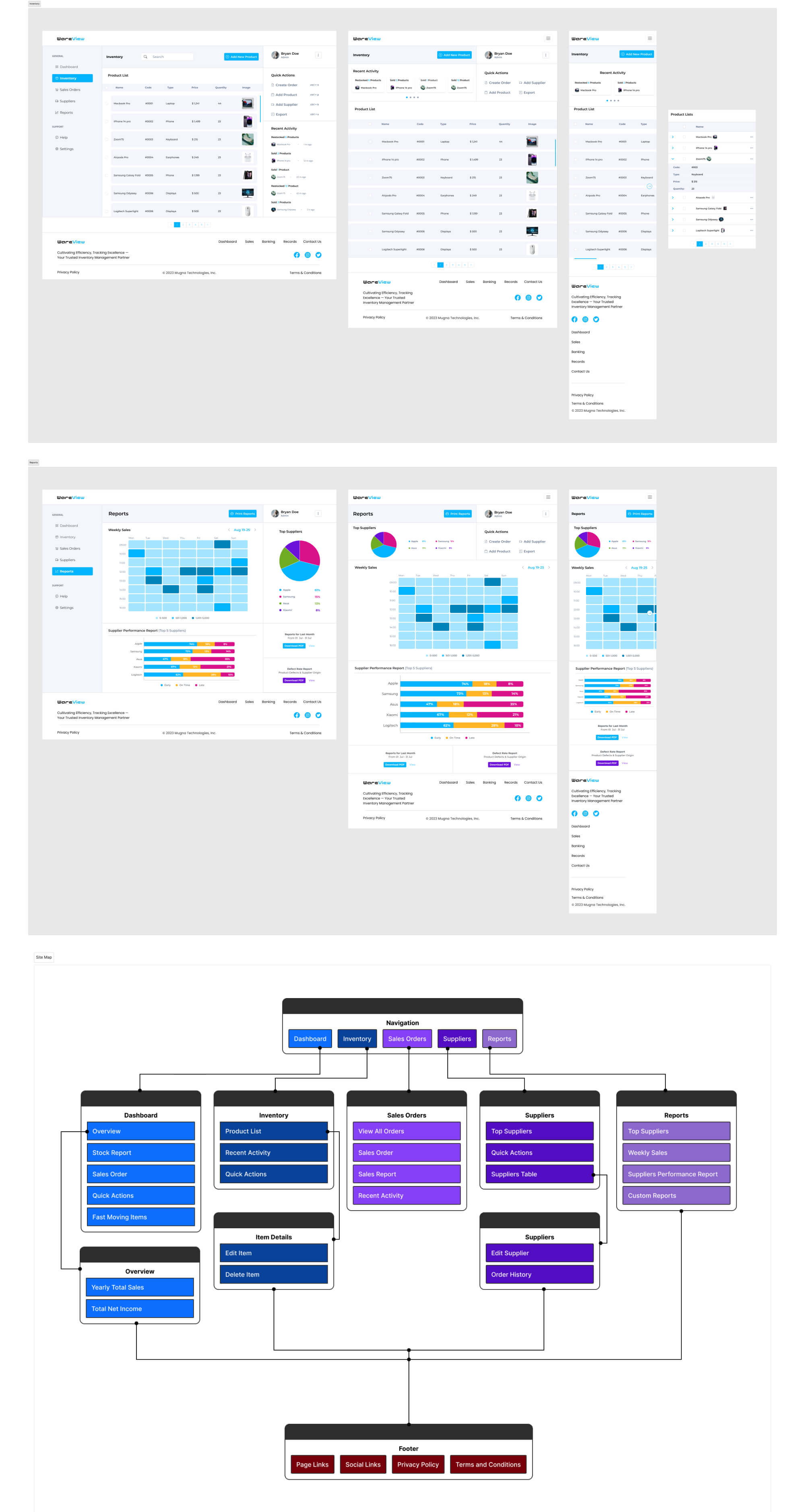 Inventory Management System presentation image