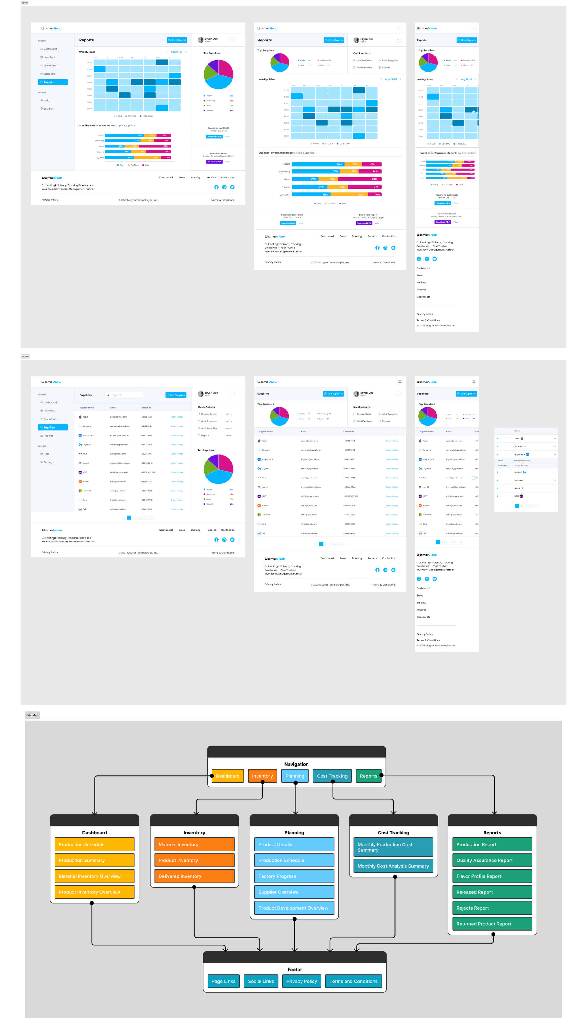 Manufacturing Monitoring Dashboard presentation image