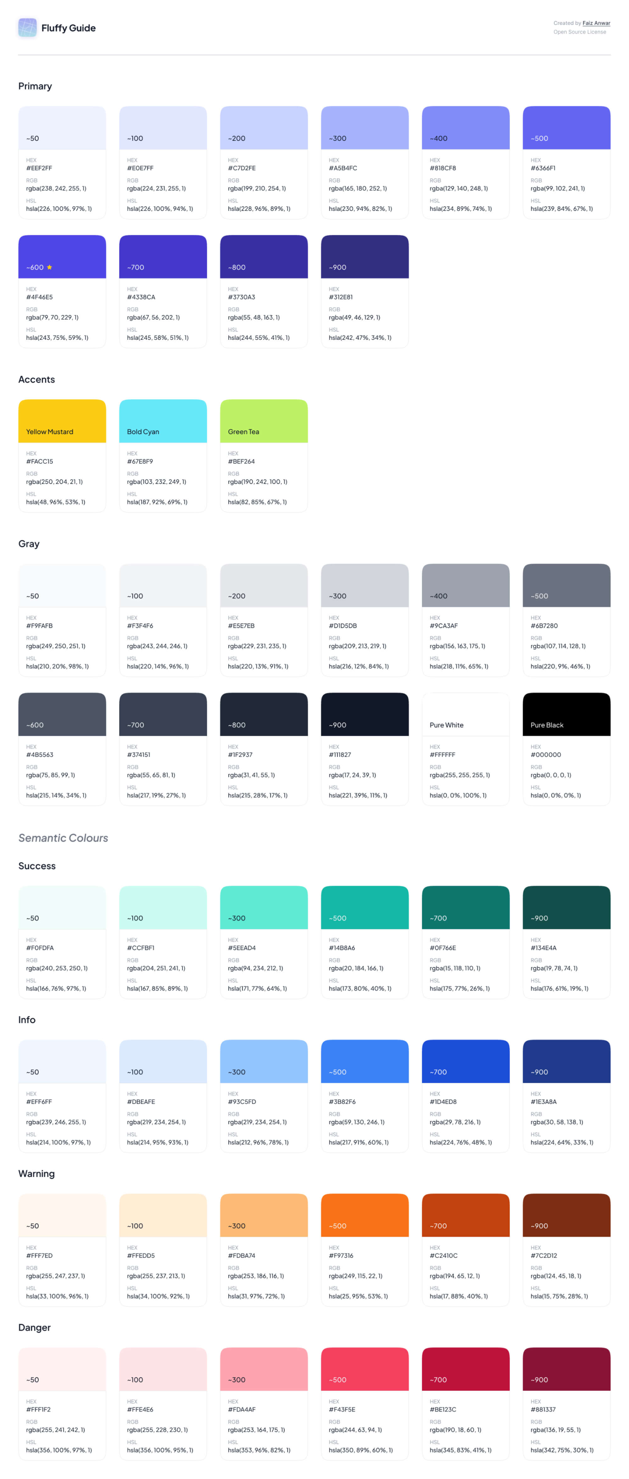 Fluffy Guide (Styleguide Kit) presentation image