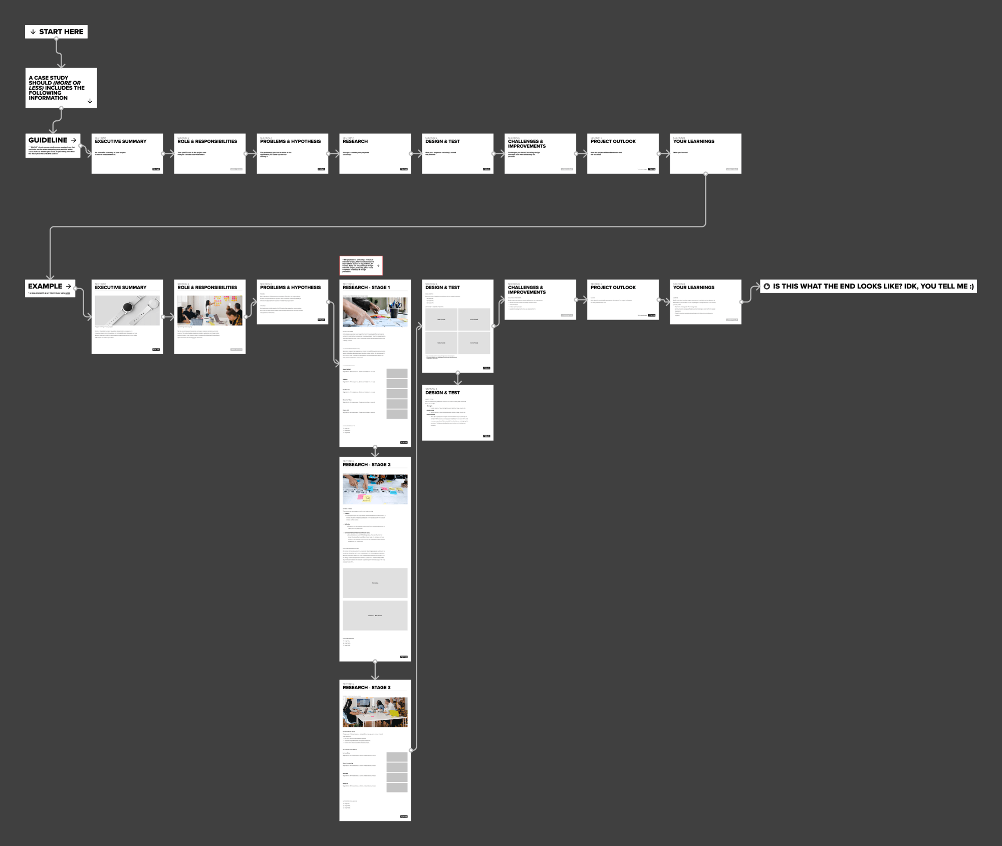 UX Portfolio Structure & Template presentation image