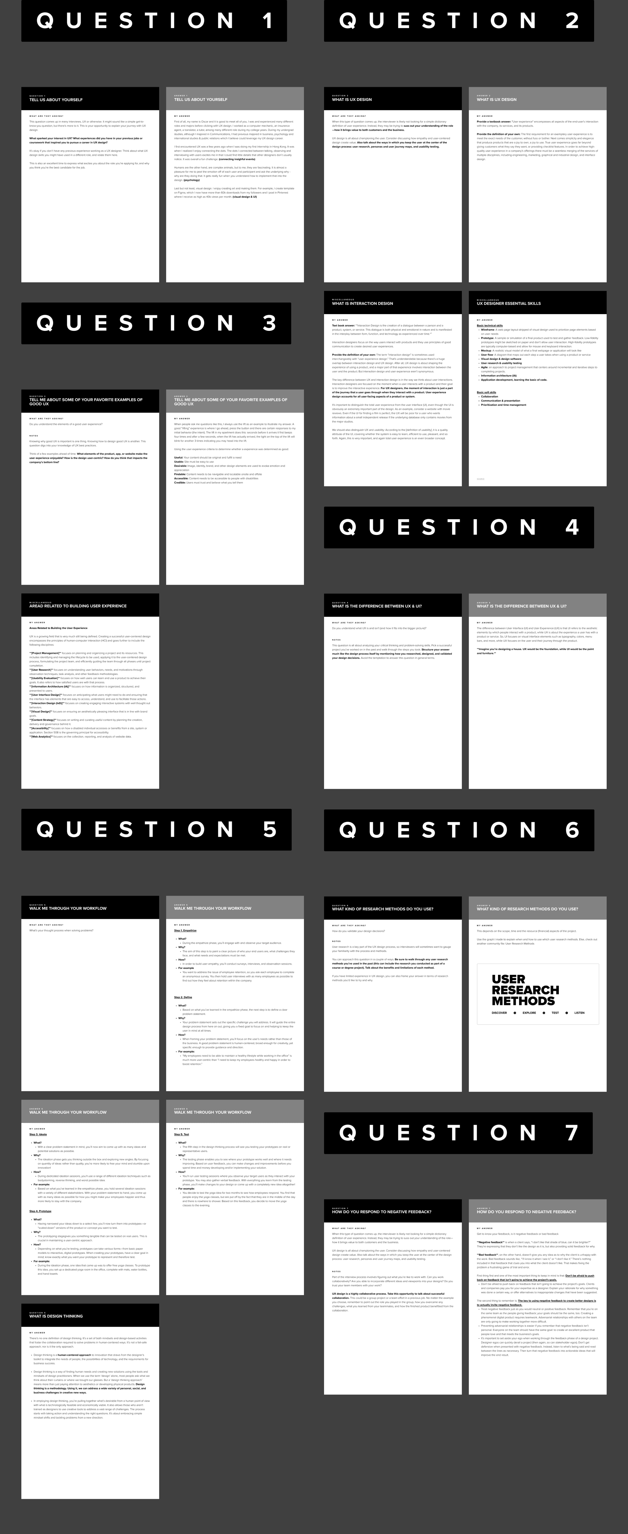UX Designer Interview Questions & Answers presentation image